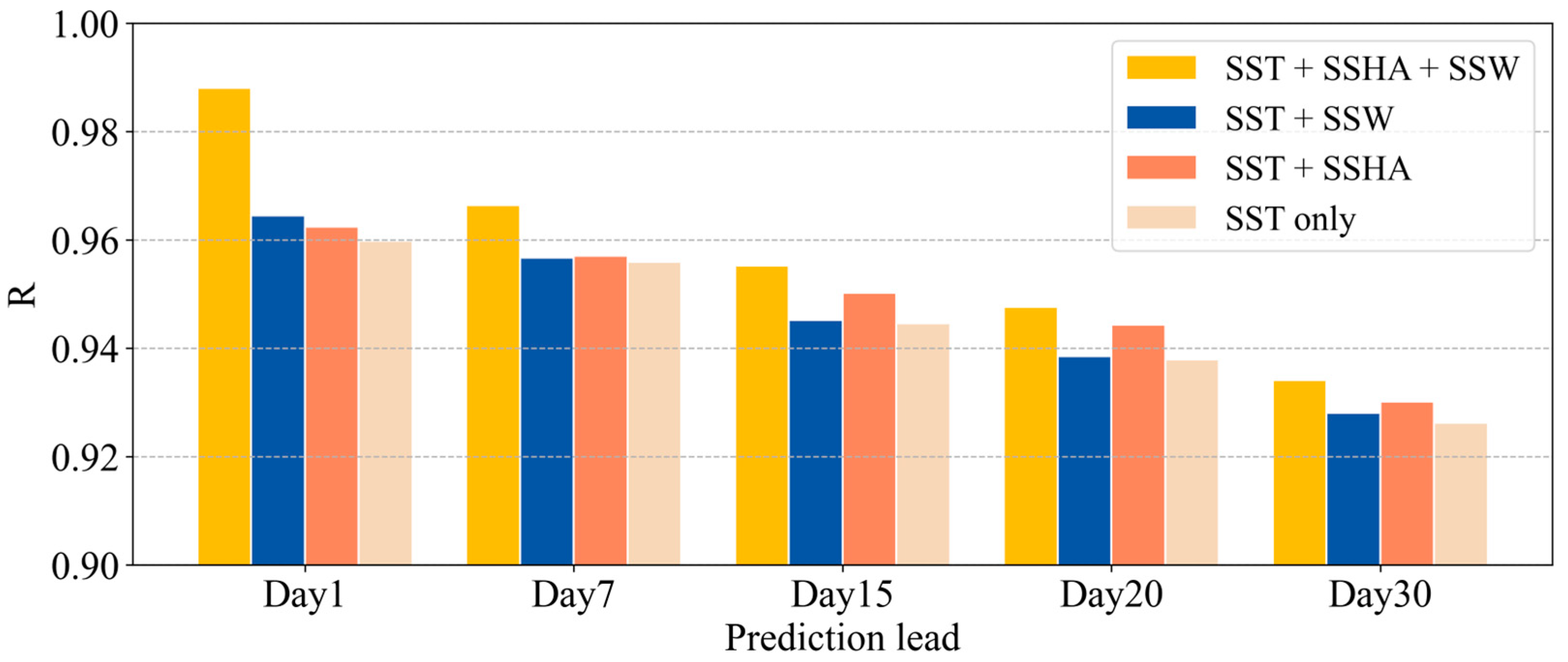 Atmosphere 15 00086 g013 Atmosphere 15 00086 g013