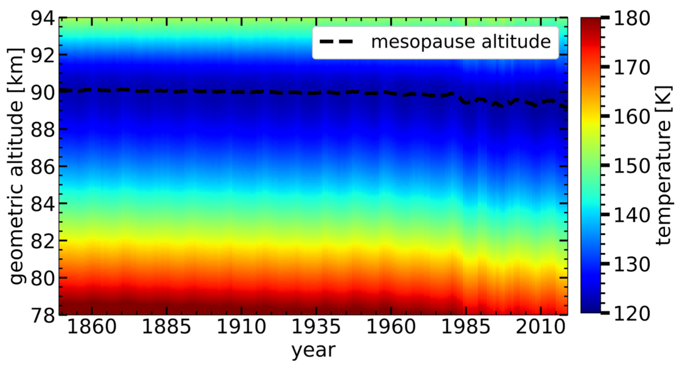 Atmosphere 15 00088 g002