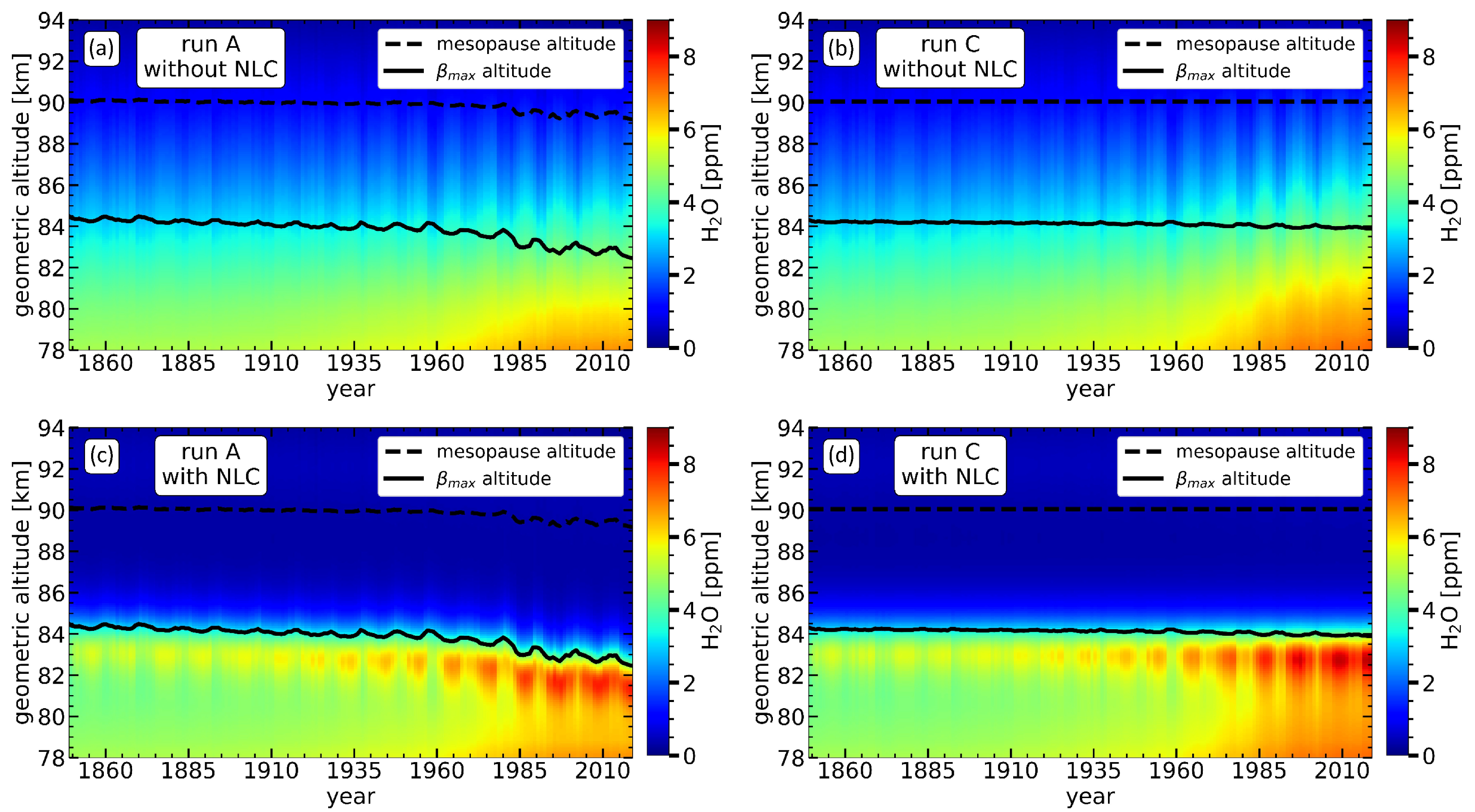 Atmosphere 15 00088 g003