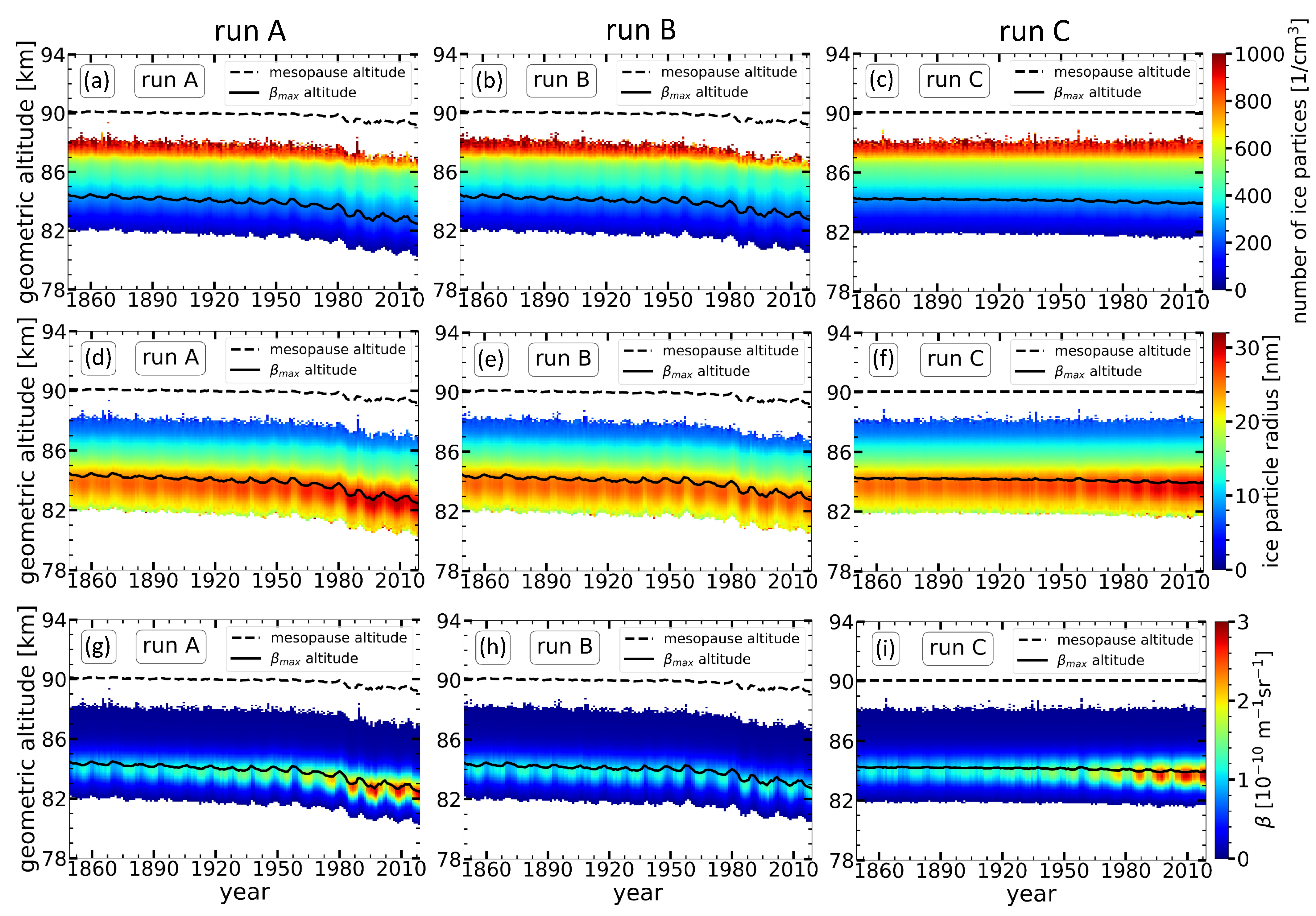 Atmosphere 15 00088 g005
