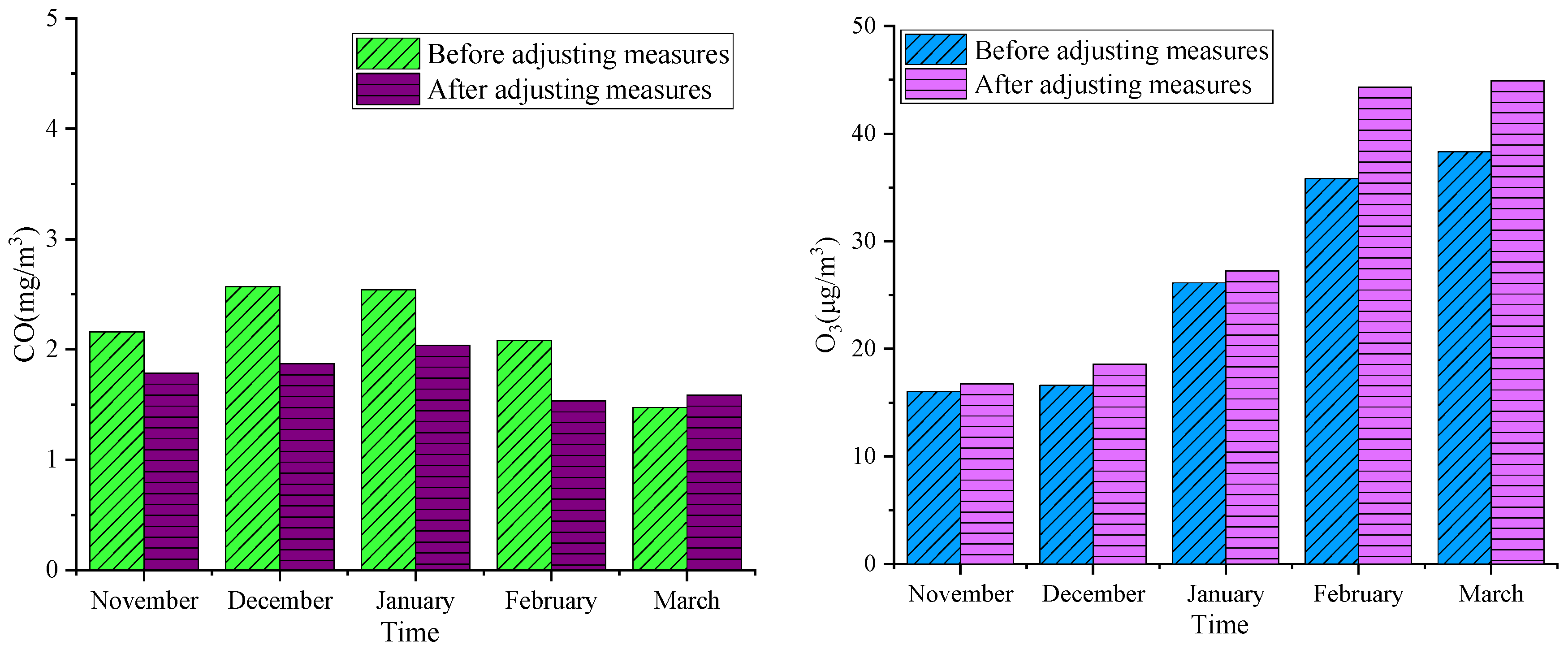 Atmosphere 15 00095 g001b