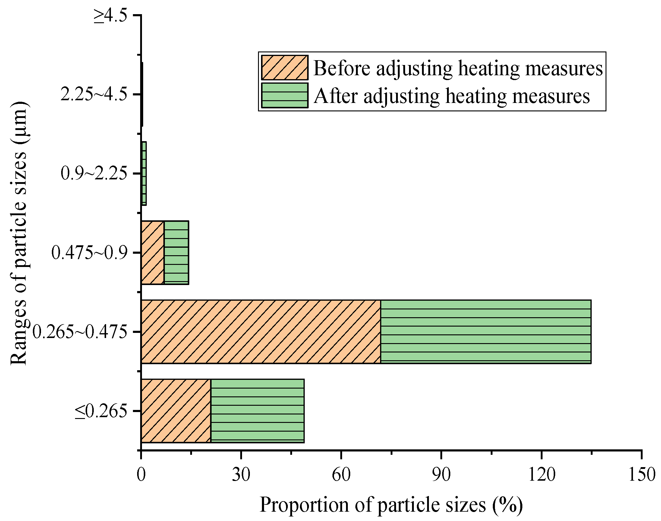 Atmosphere 15 00095 g002