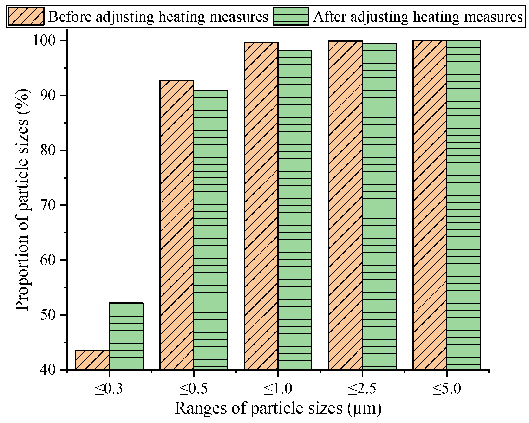 Atmosphere 15 00095 g003