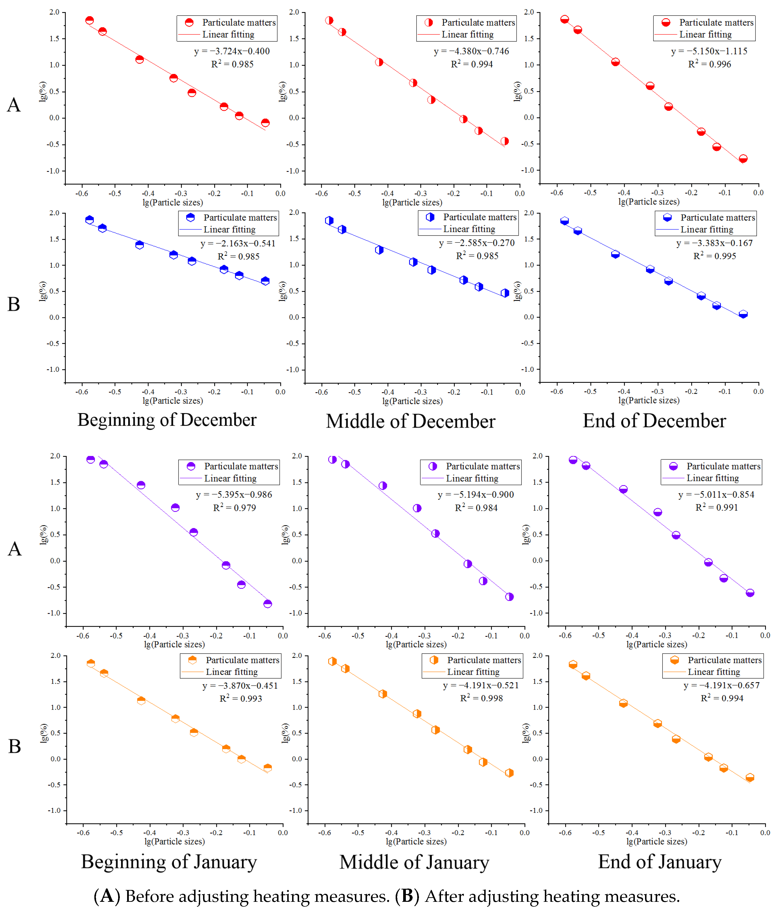 Atmosphere 15 00095 g004