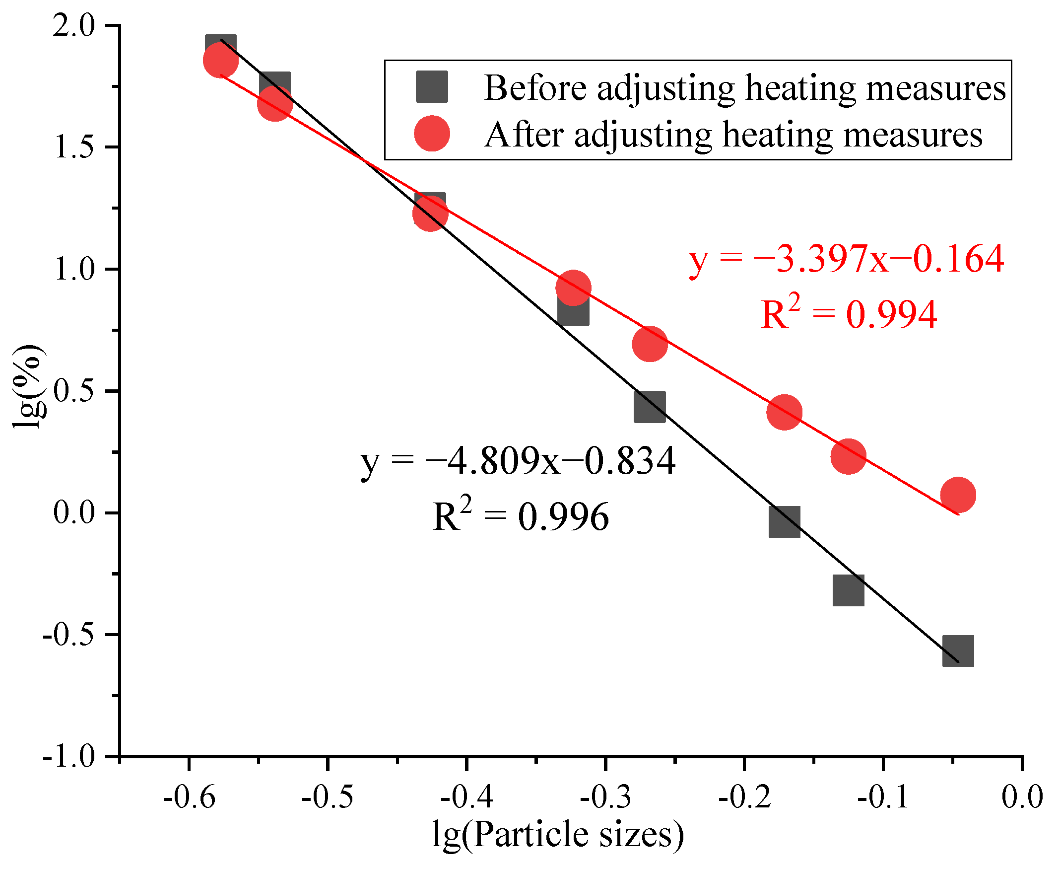 Atmosphere 15 00095 g005