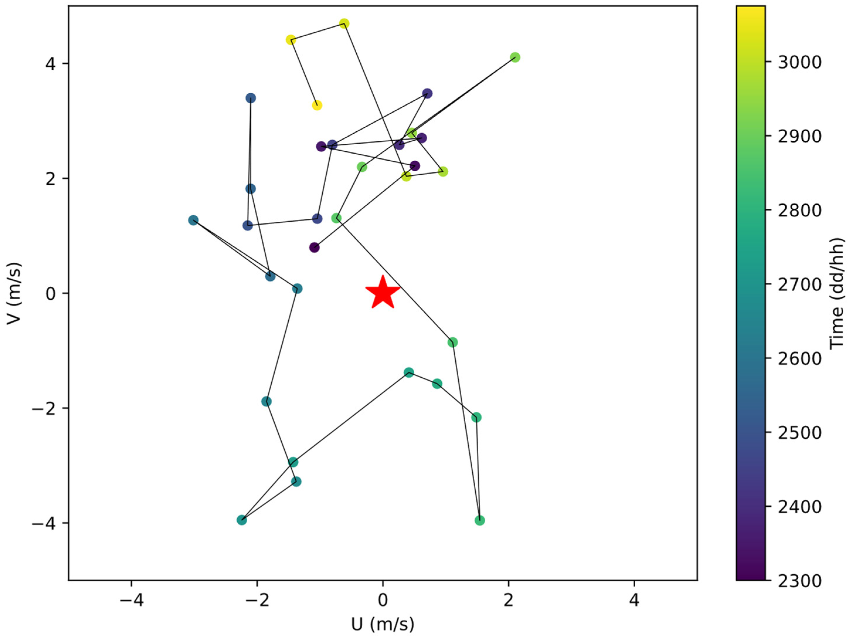 Atmosphere 15 00101 g004
