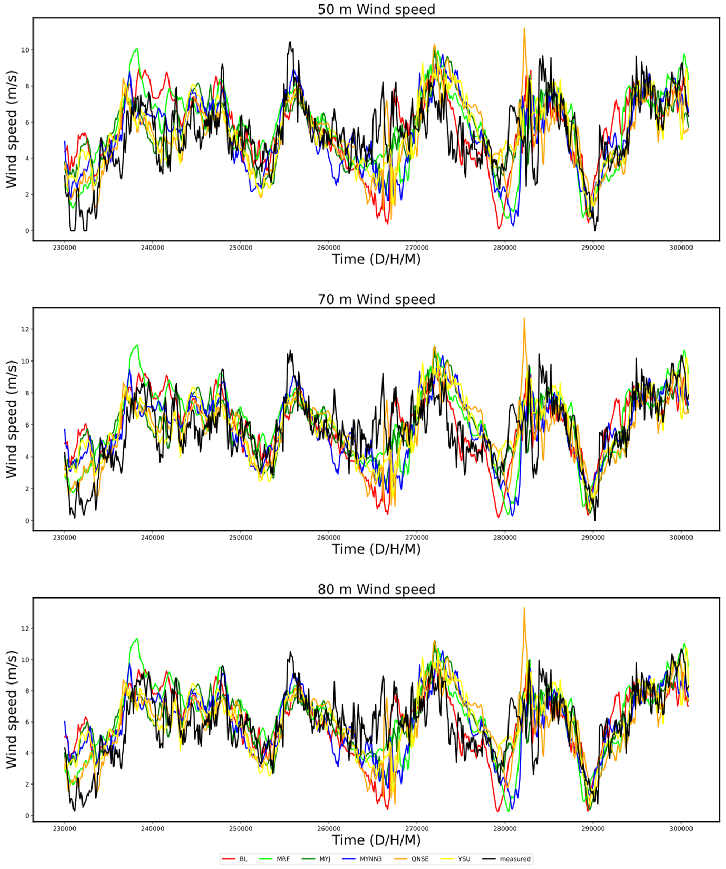 Atmosphere 15 00101 g005