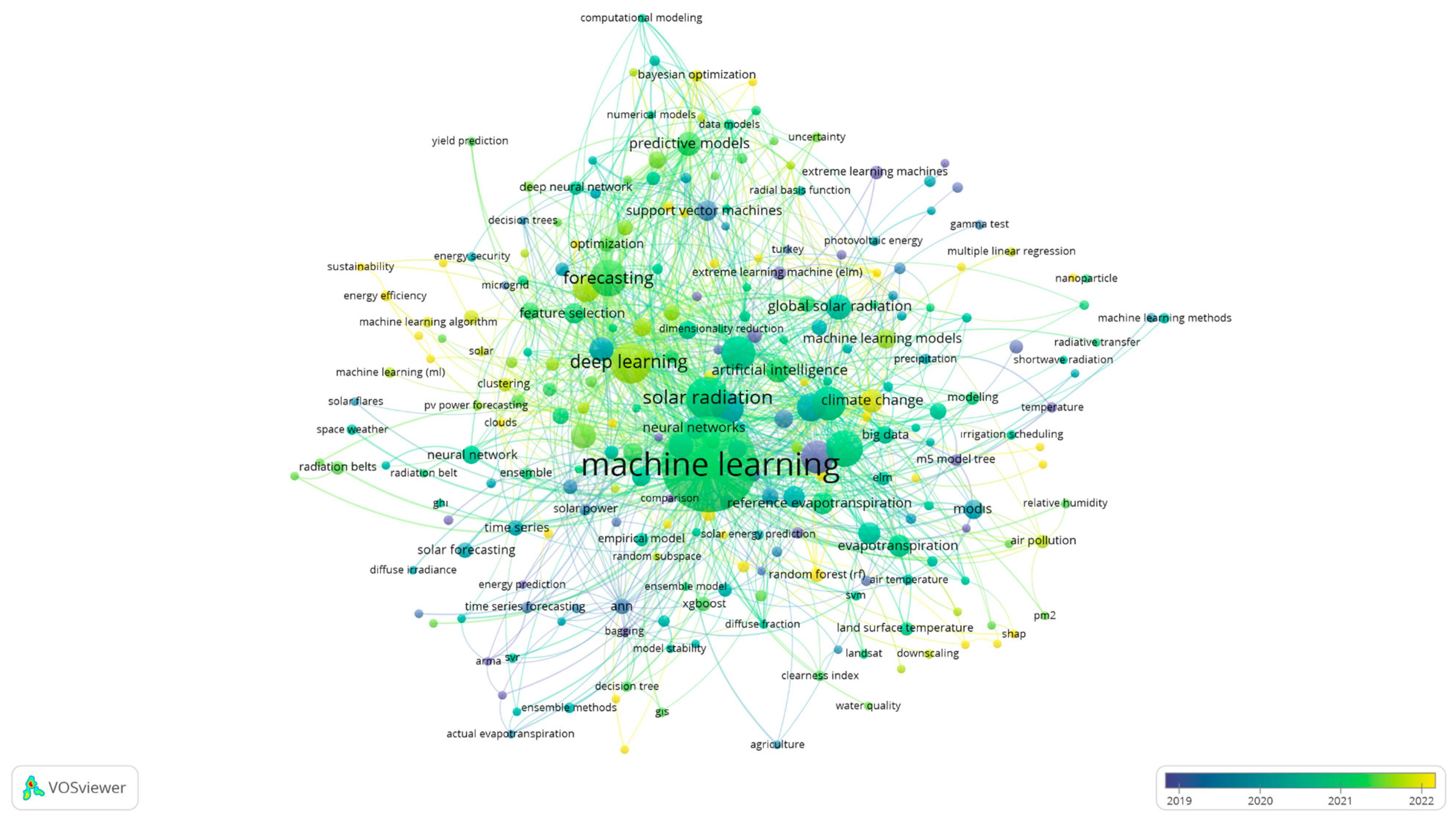 Atmosphere 15 00103 g001