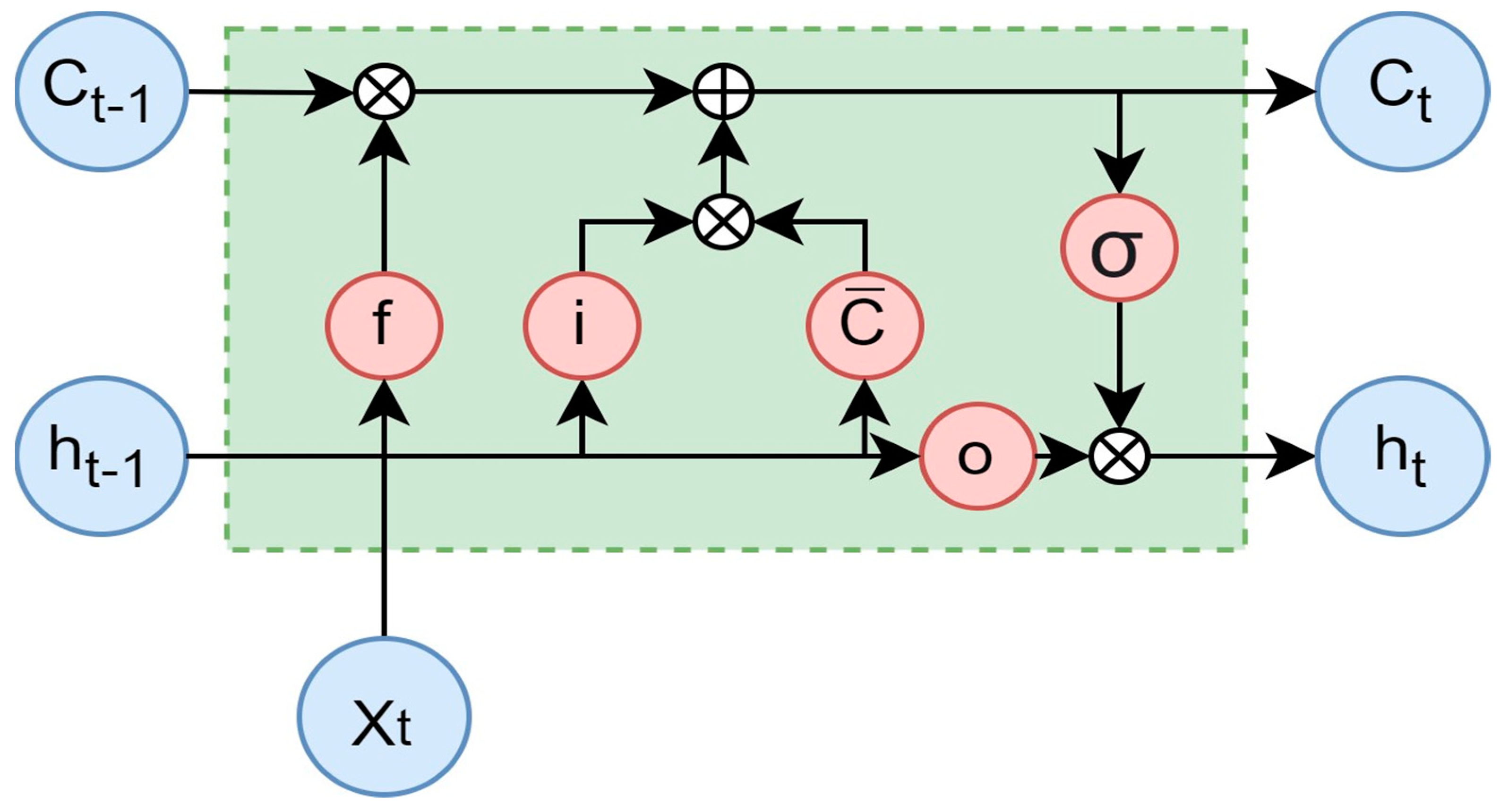 Atmosphere 15 00103 g003