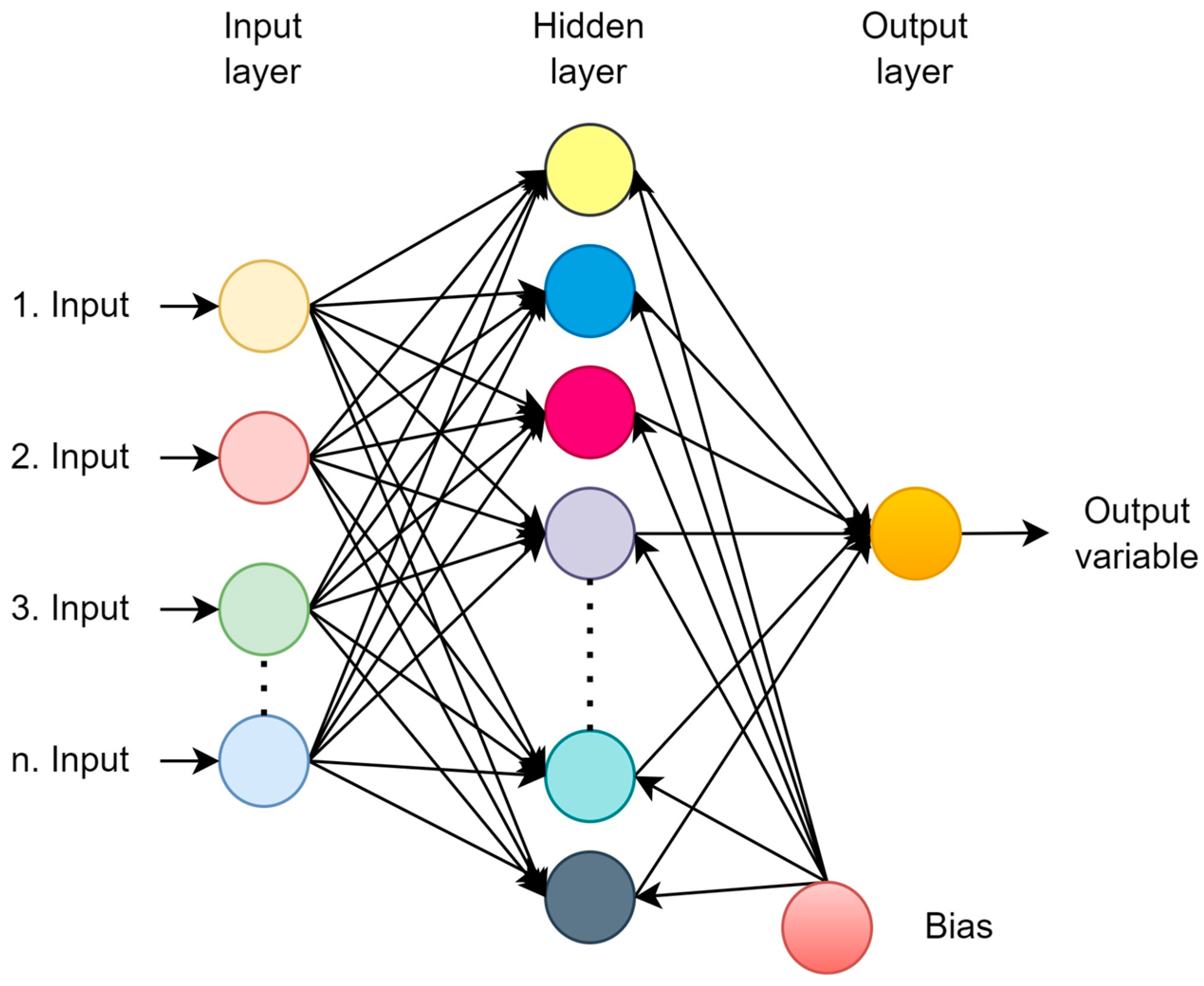 Atmosphere 15 00103 g005