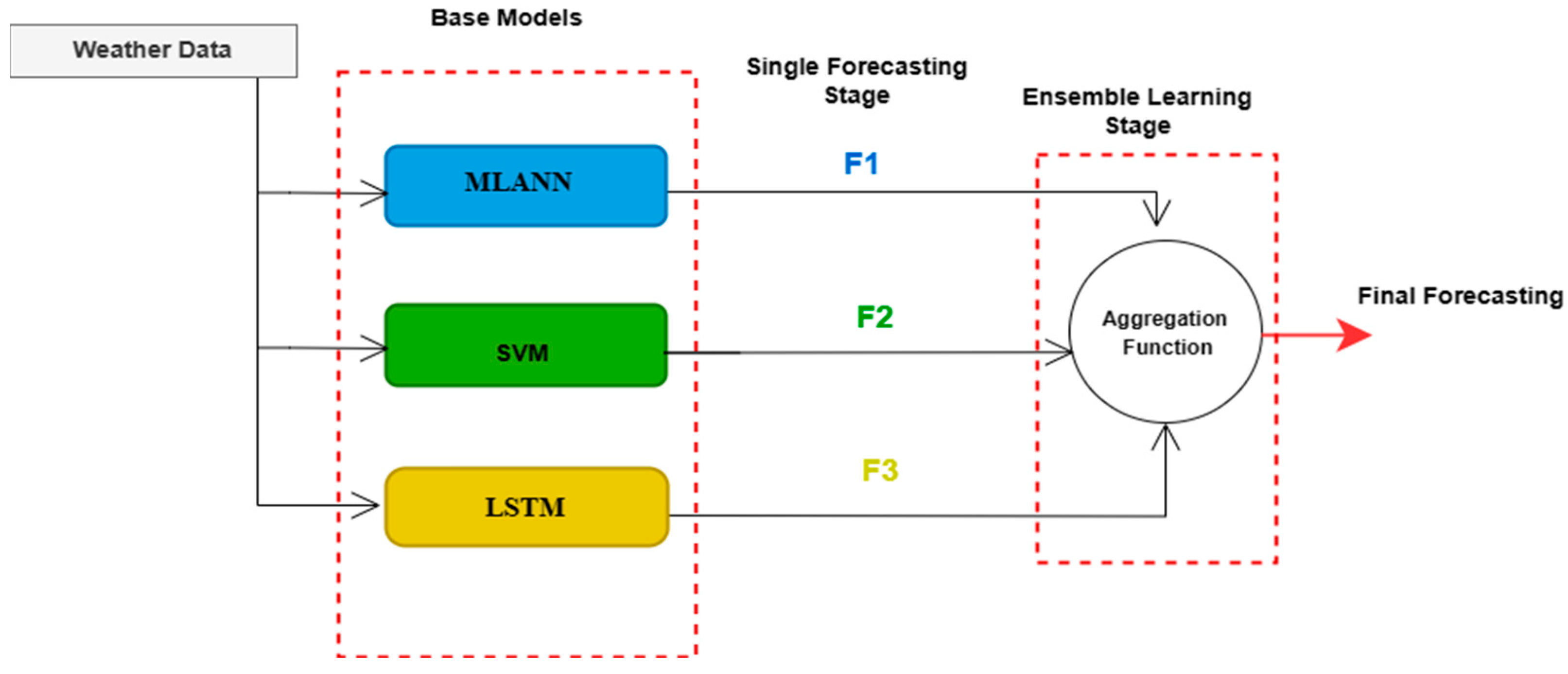 Atmosphere 15 00103 g006