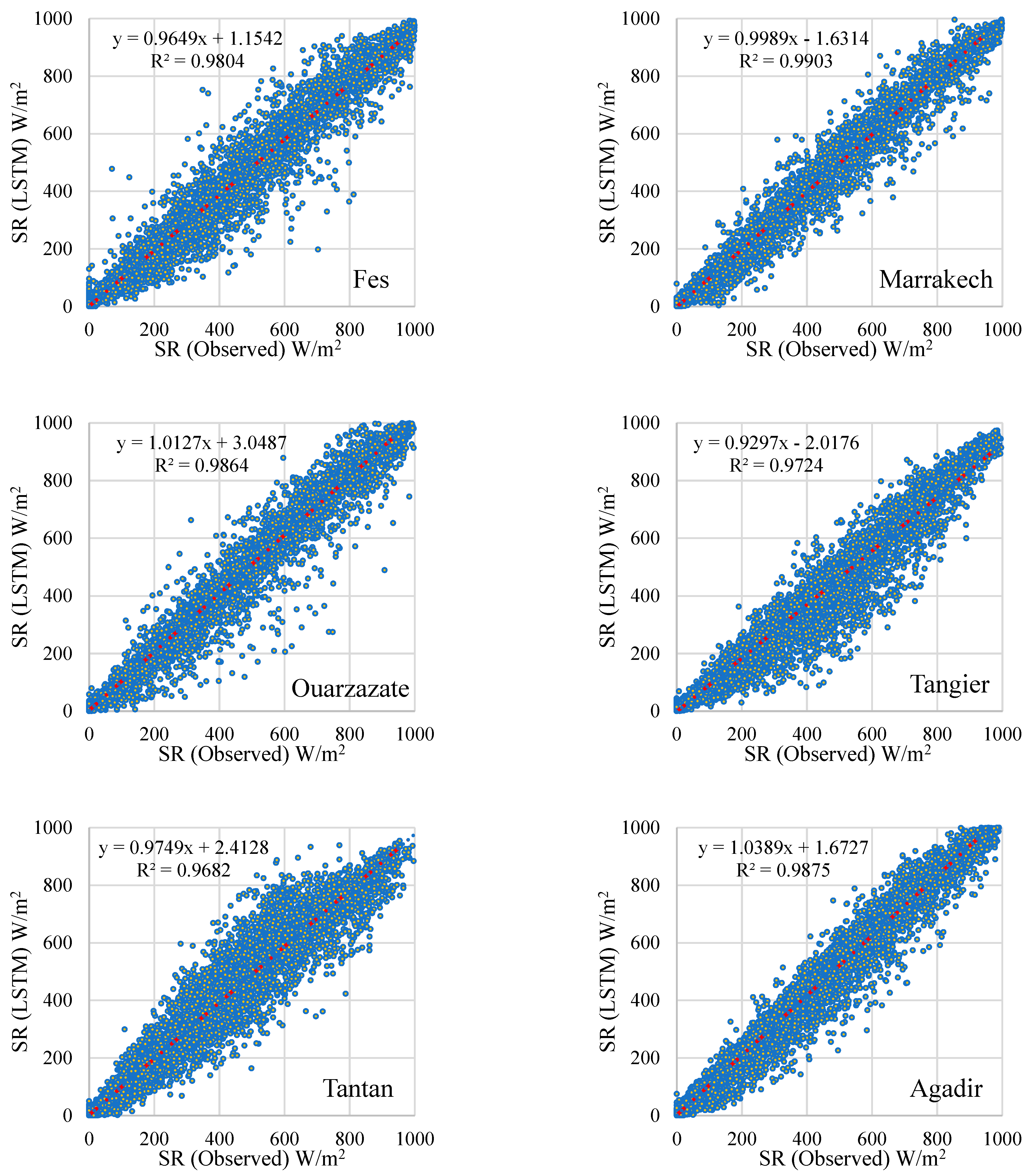 Atmosphere 15 00103 g008