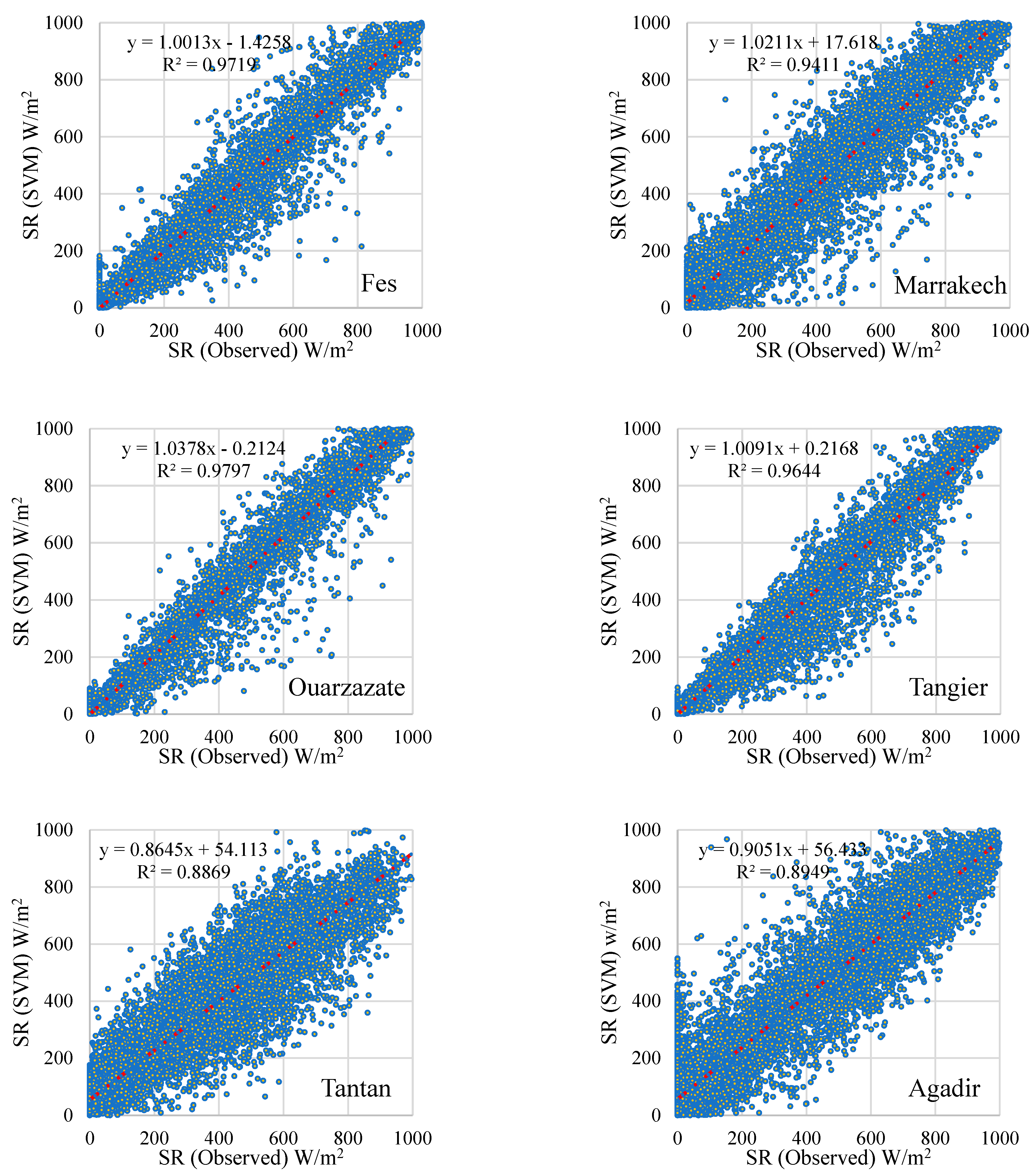 Atmosphere 15 00103 g009