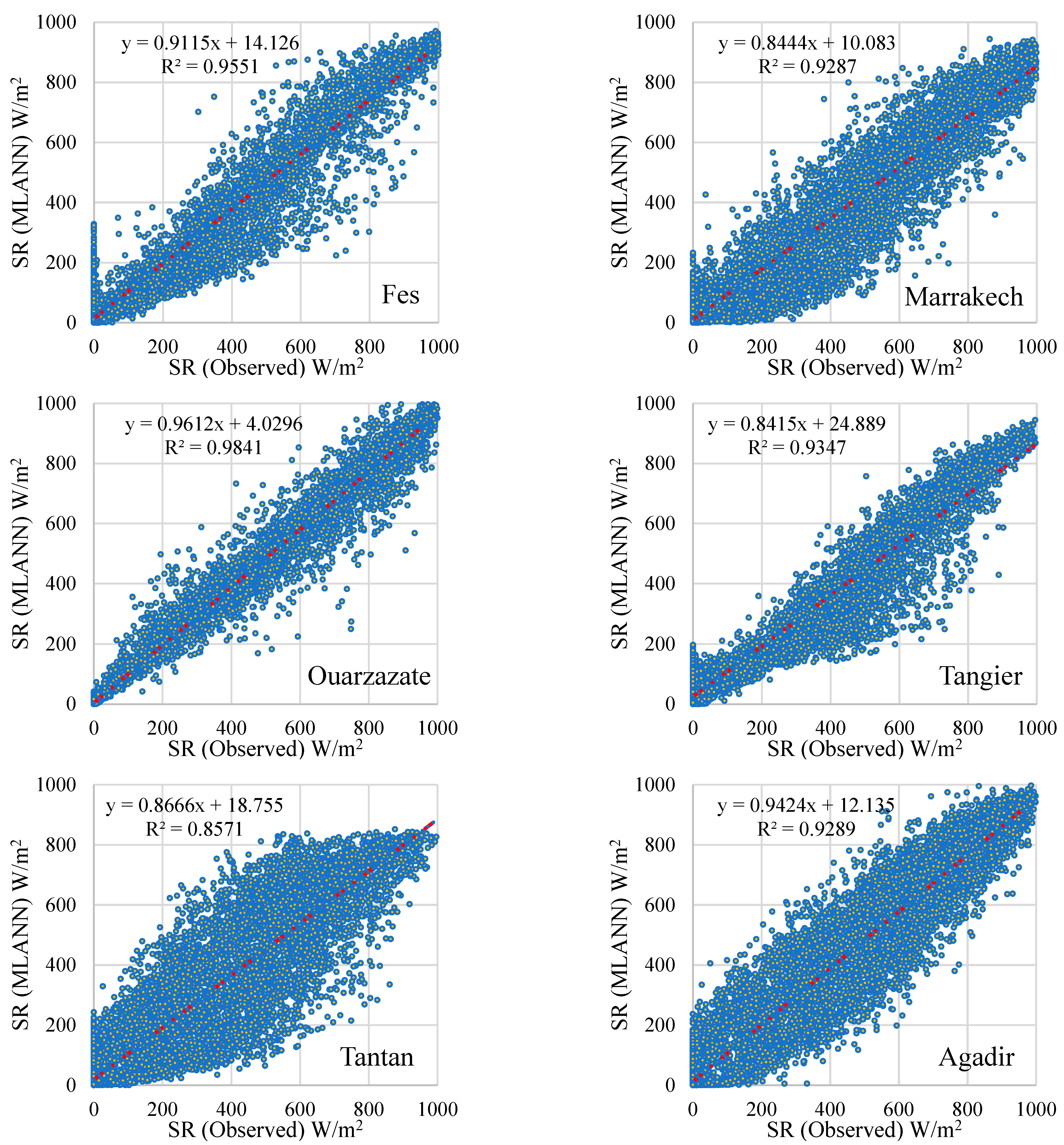 Atmosphere 15 00103 g010