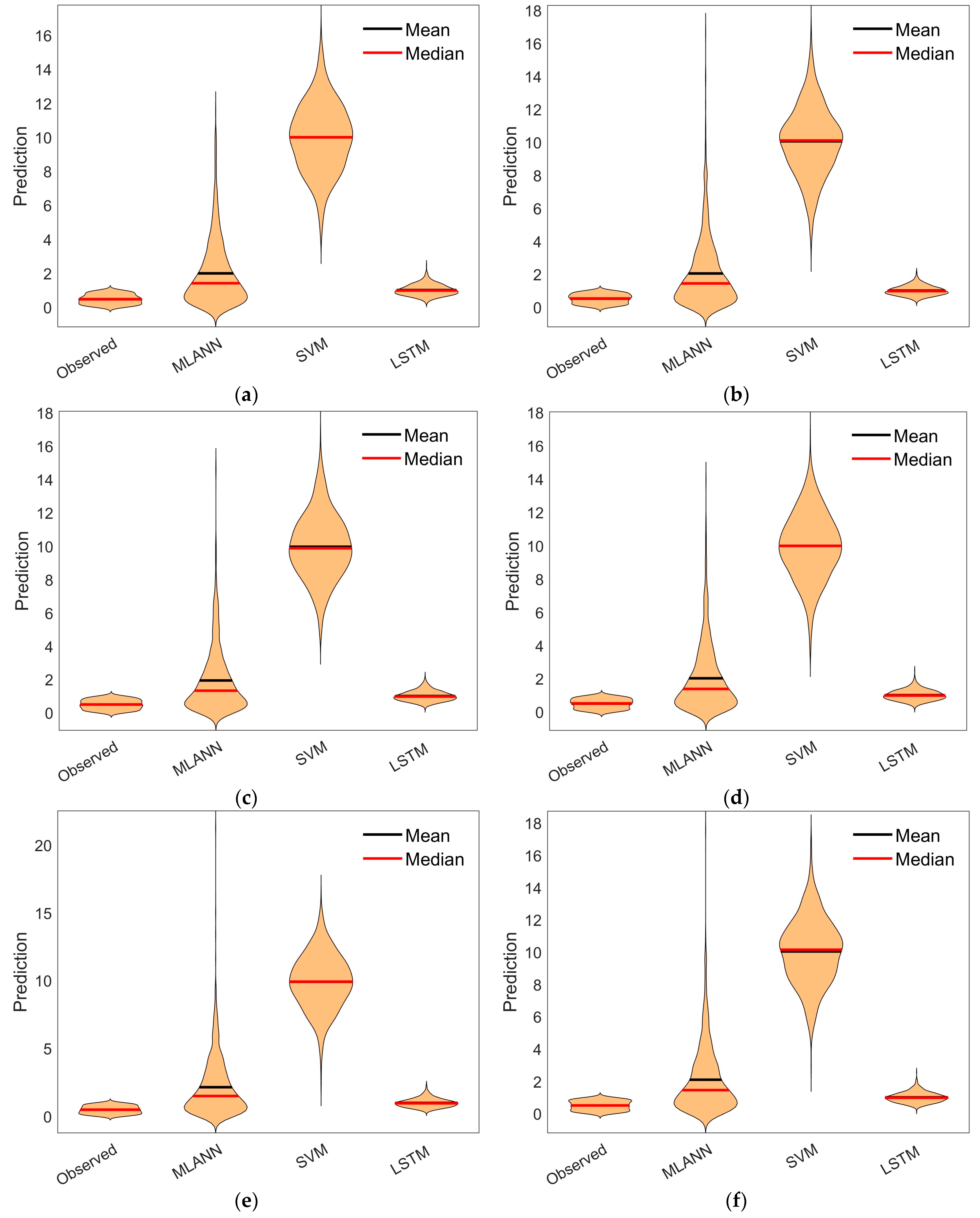 Atmosphere 15 00103 g011