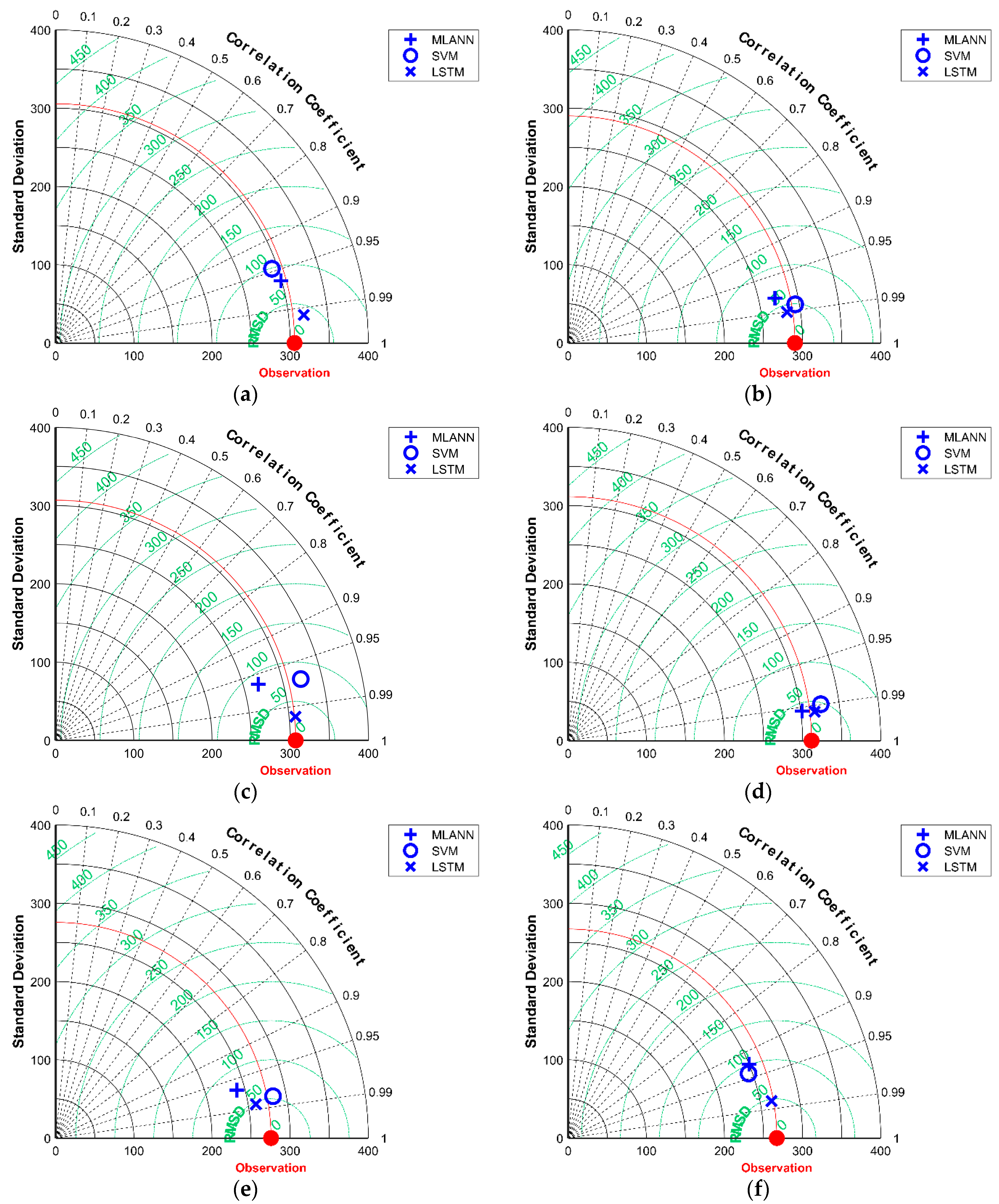 Atmosphere 15 00103 g012