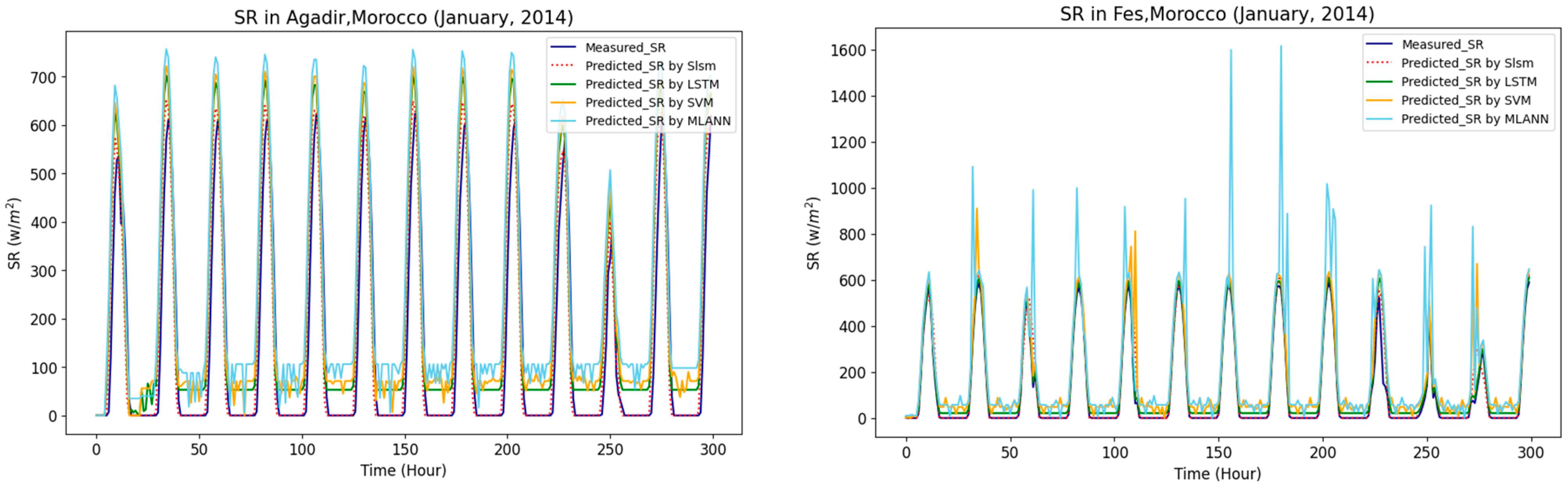 Atmosphere 15 00103 g013a