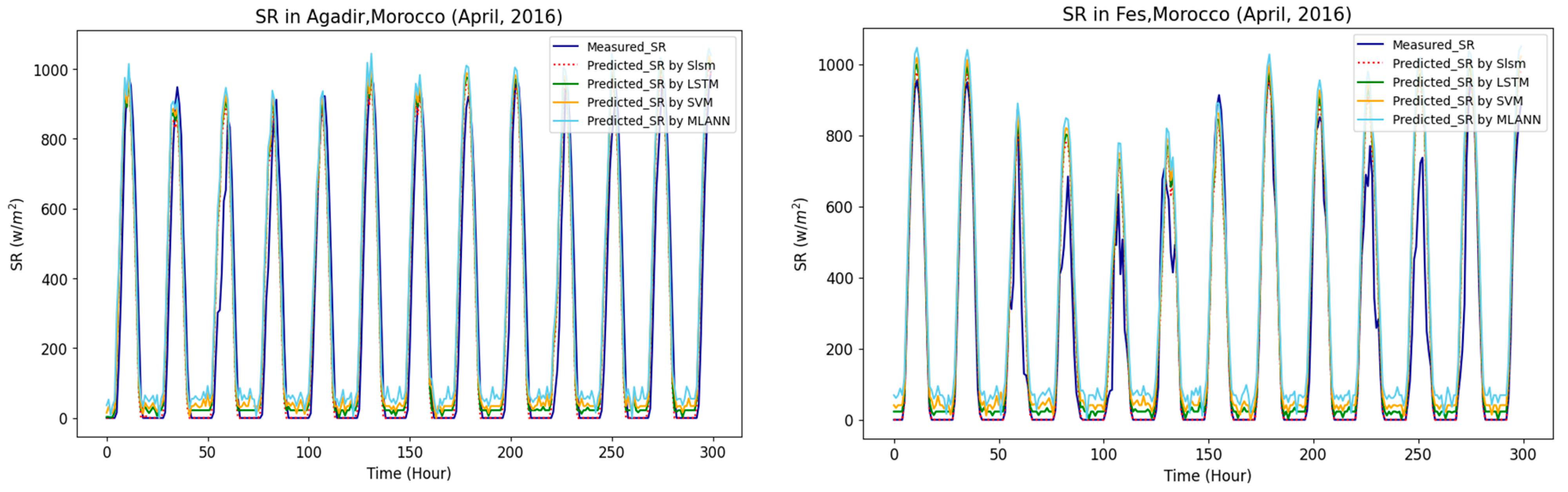 Atmosphere 15 00103 g014a