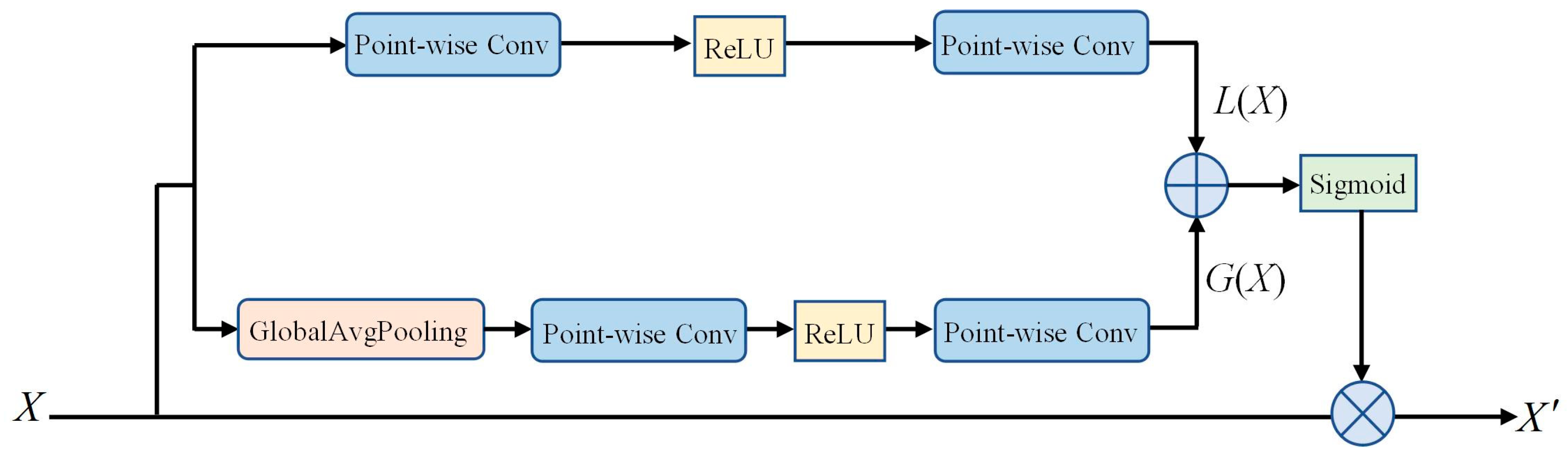 Atmosphere 15 00104 g002