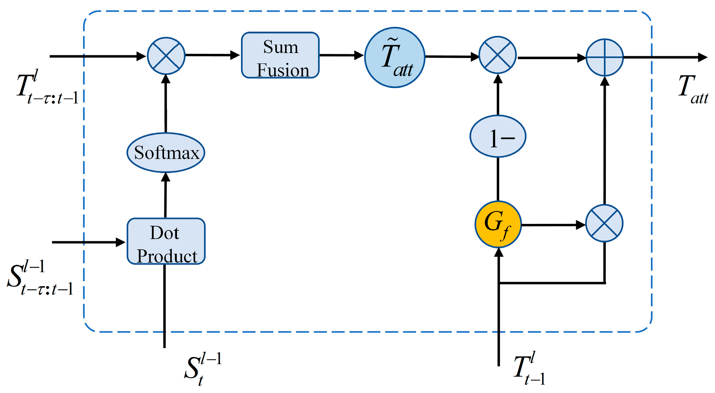 Atmosphere 15 00104 g003