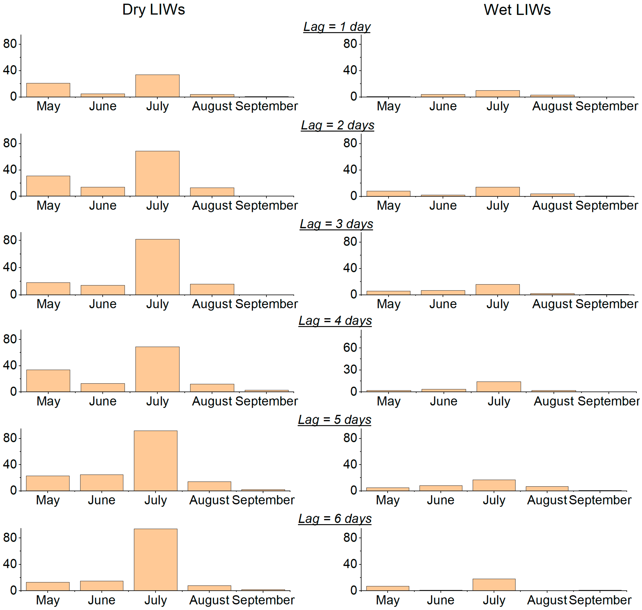 Atmosphere 15 00106 g004