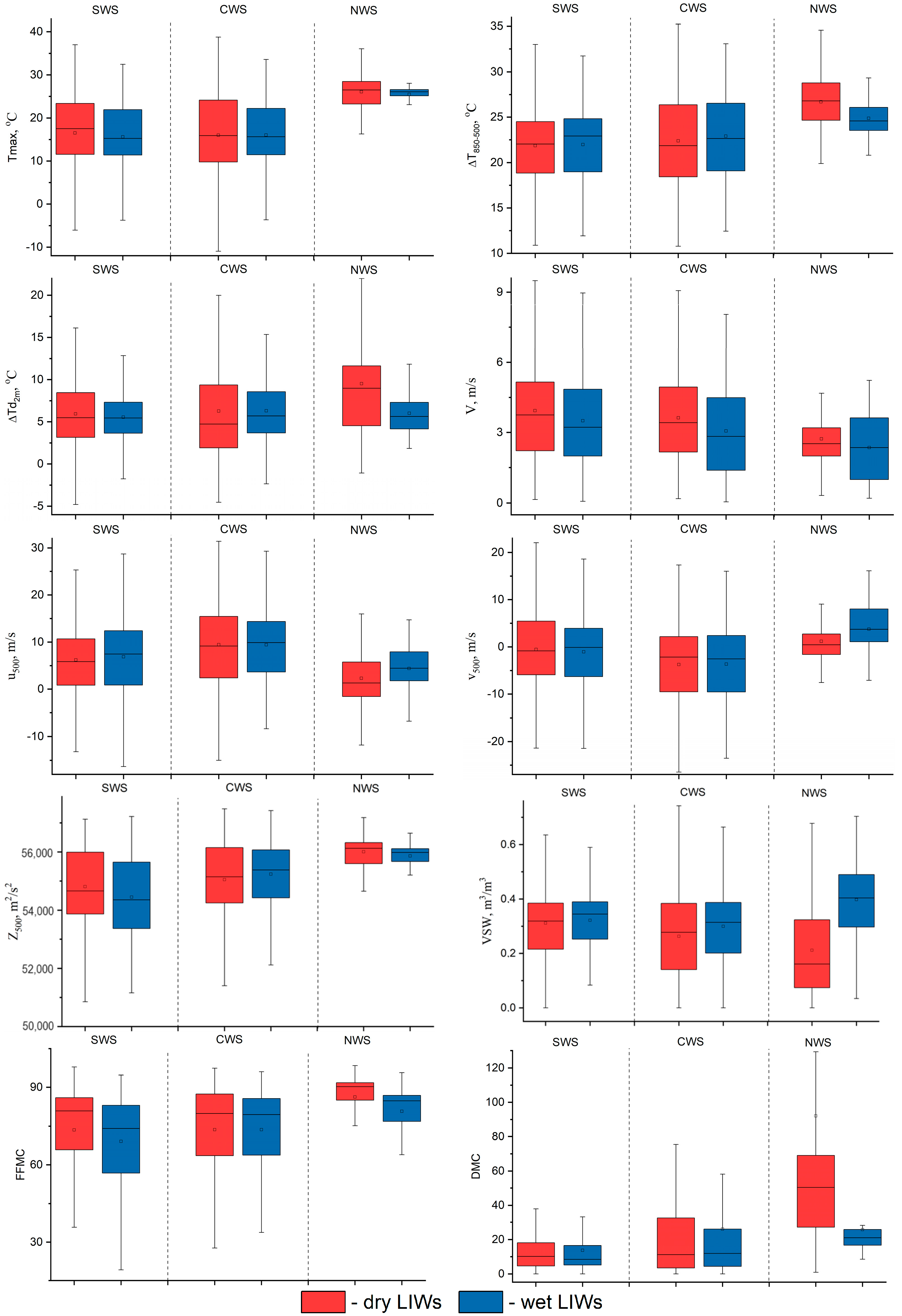 Atmosphere 15 00106 g007