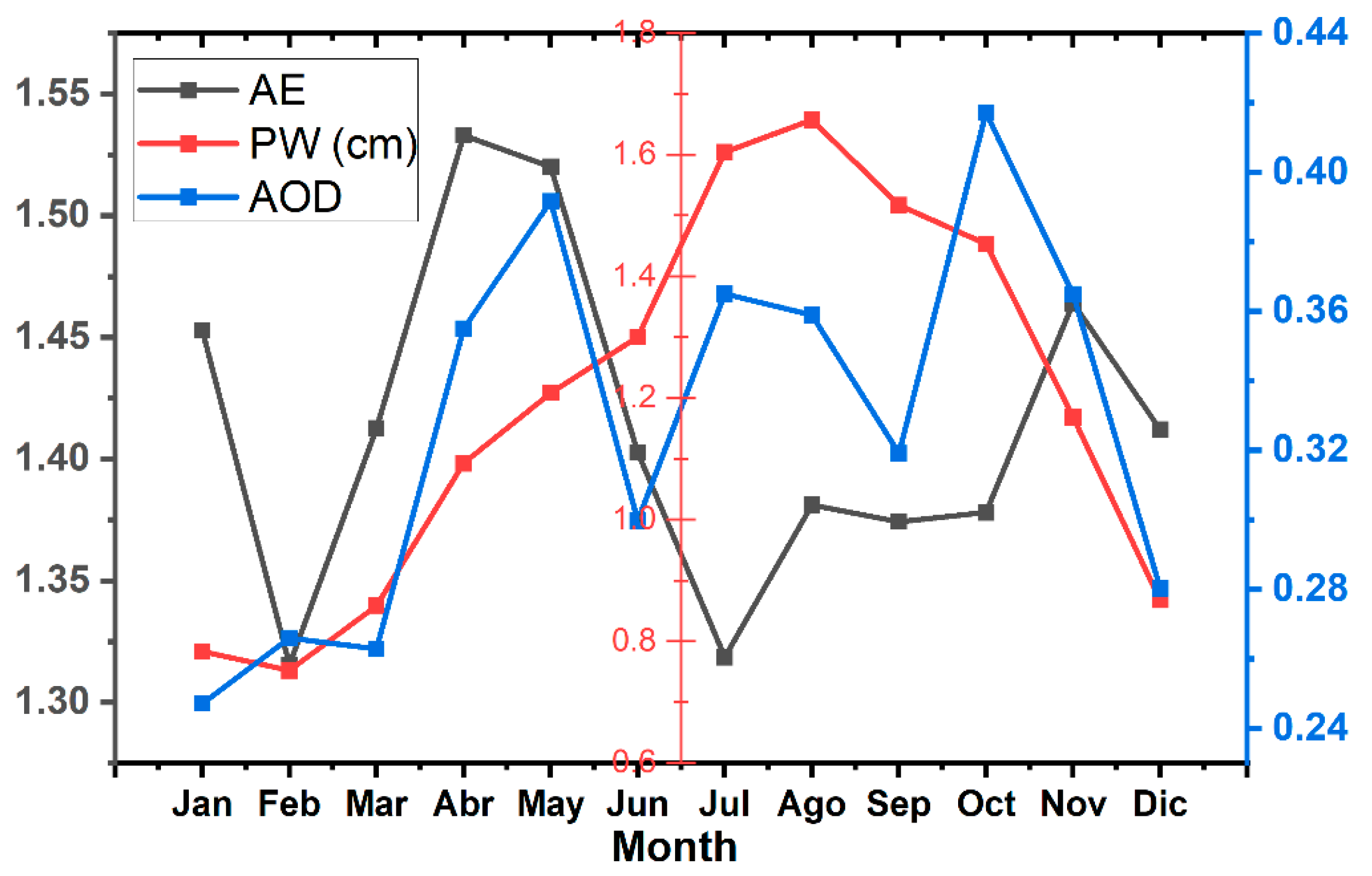 Atmosphere 15 00108 g006