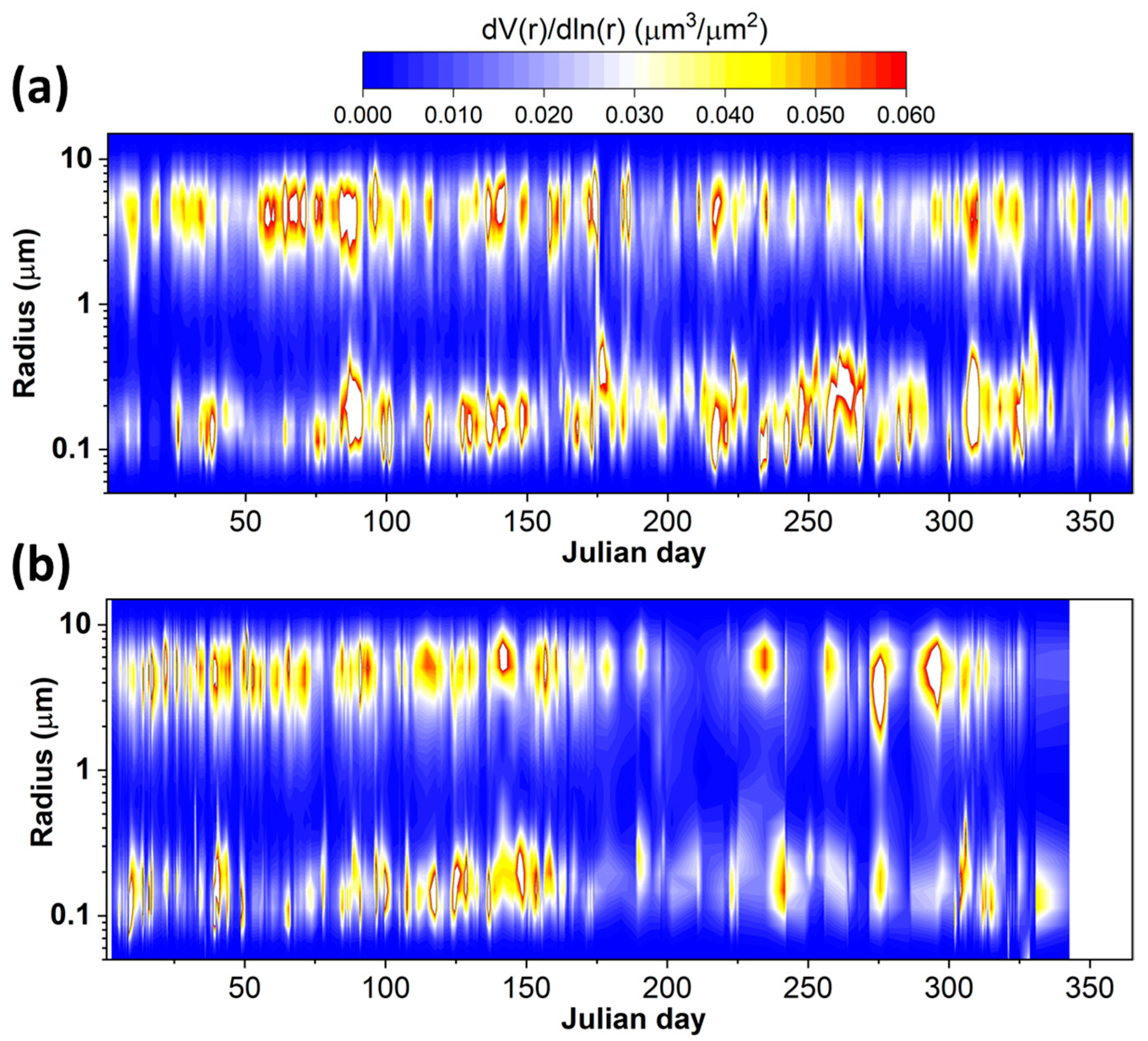 Atmosphere 15 00108 g007