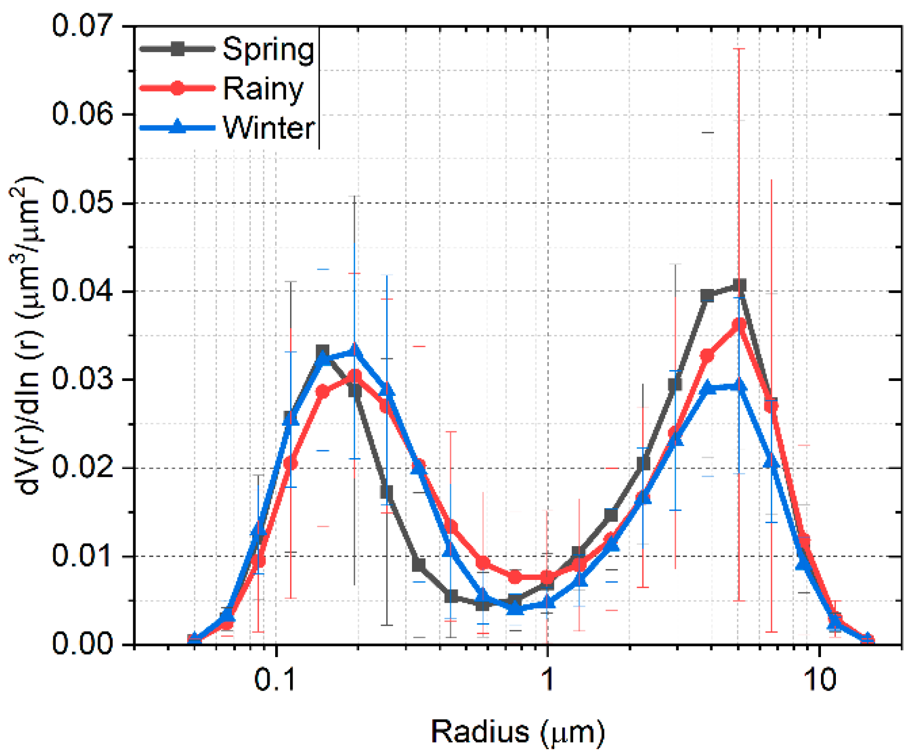 Atmosphere 15 00108 g008