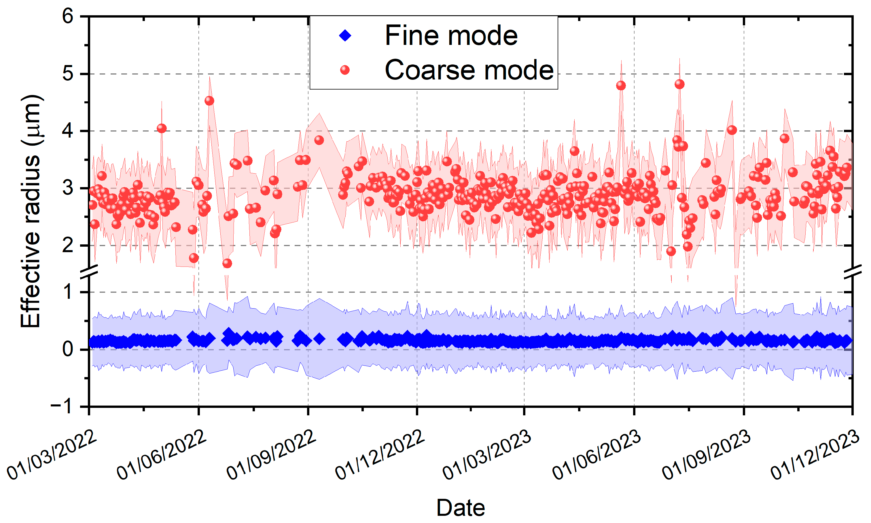 Atmosphere 15 00108 g009