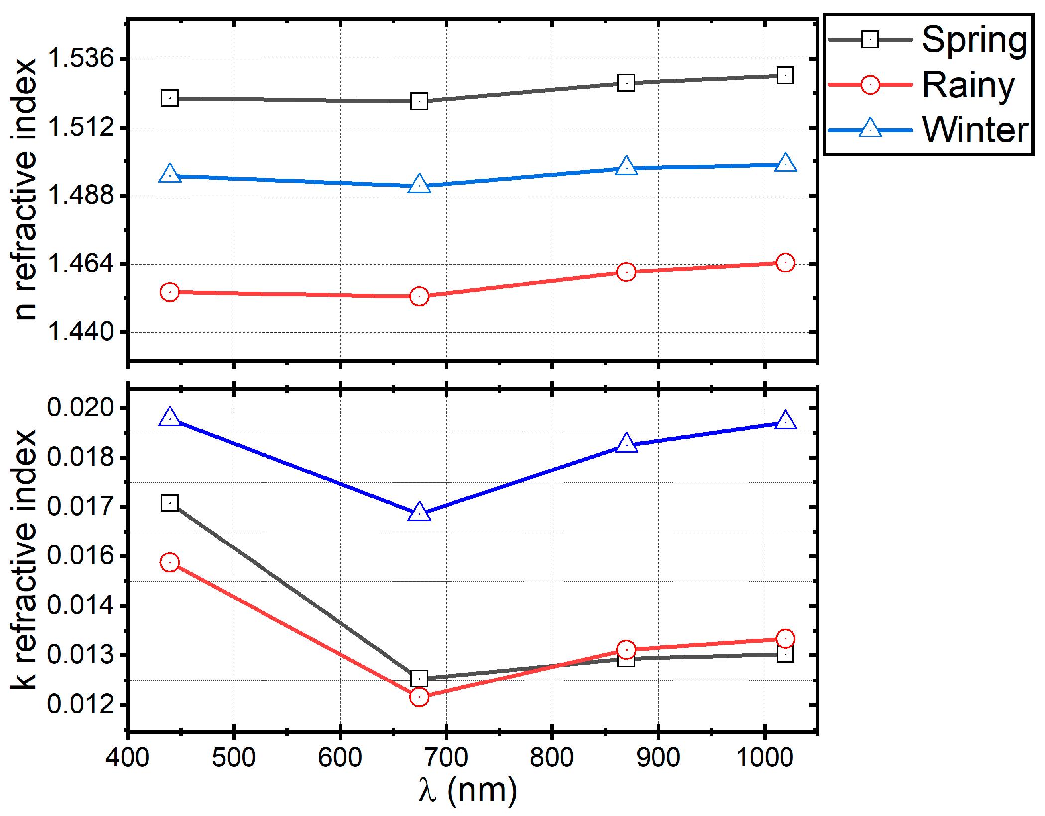 Atmosphere 15 00108 g011