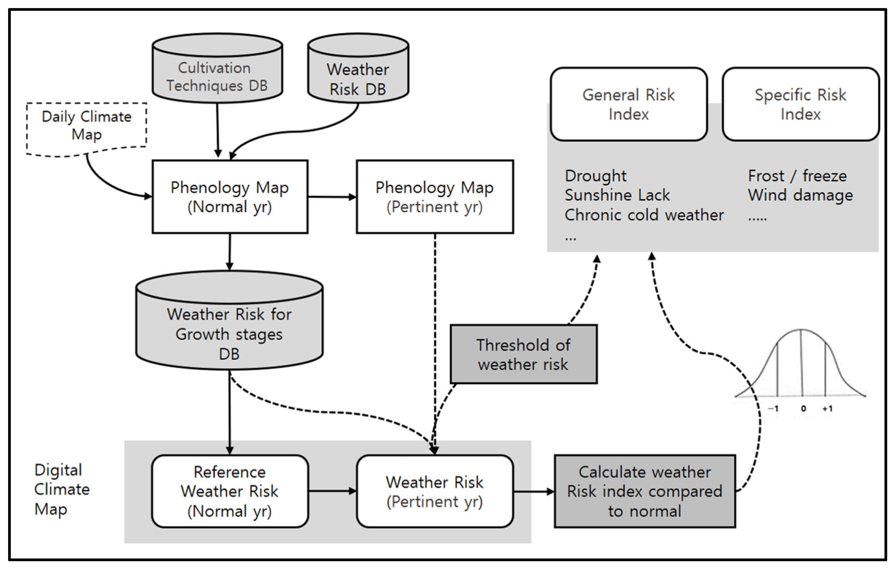 Atmosphere 15 00116 g009 Atmosphere 15 00116 g009
