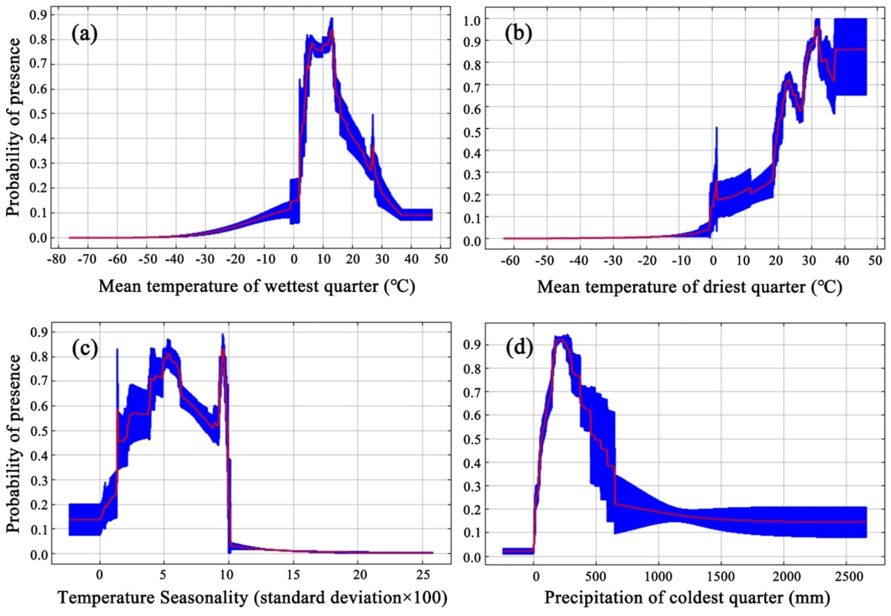 Atmosphere 15 00119 g003