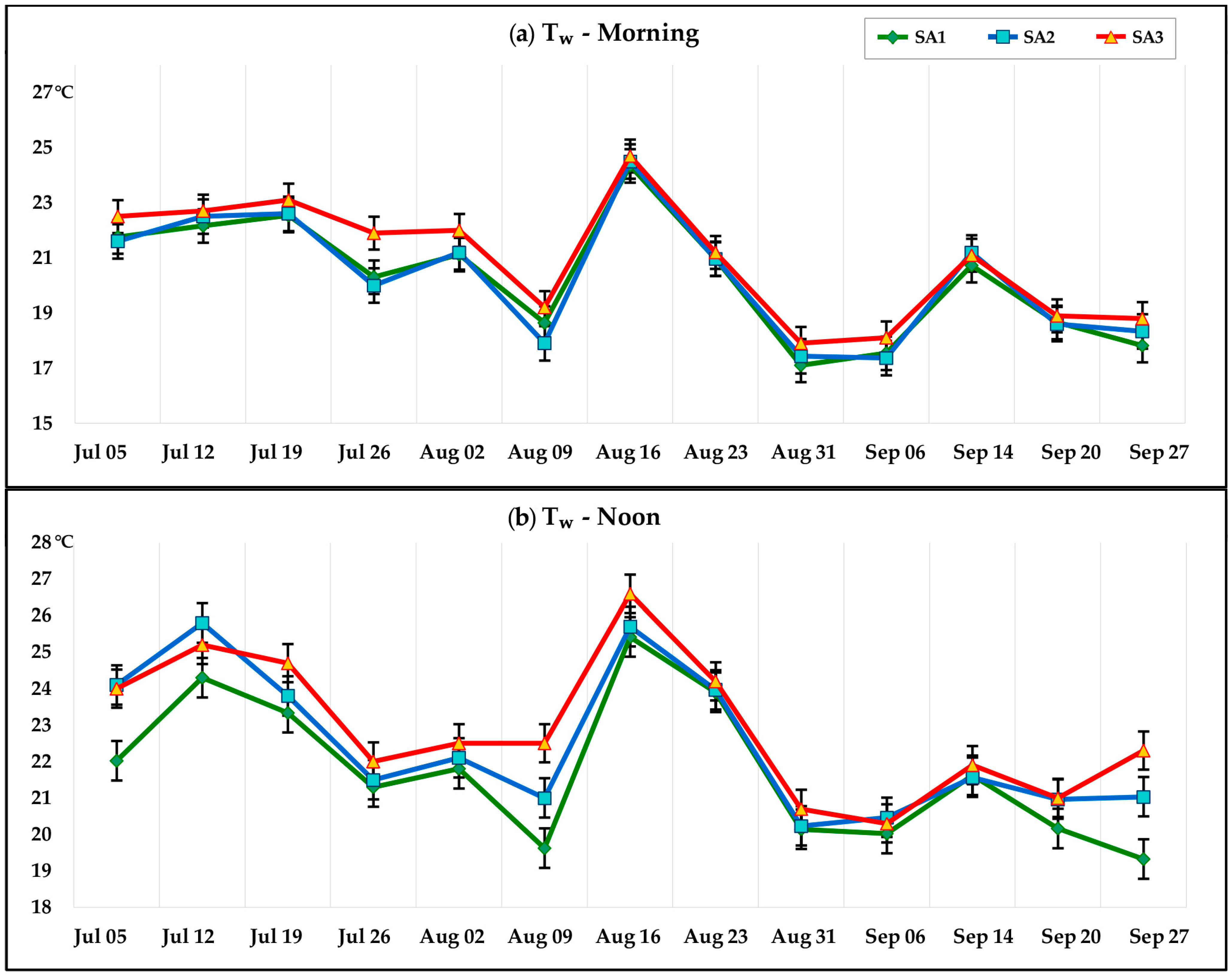 Atmosphere 15 00123 g006a