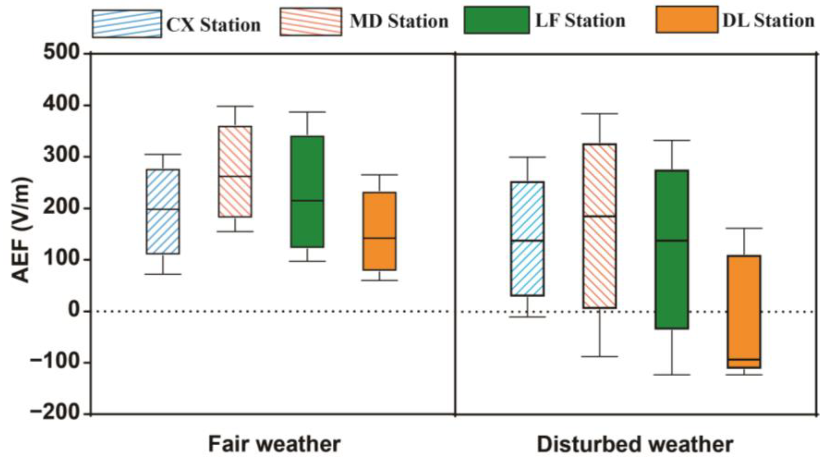 Atmosphere 15 00124 g003