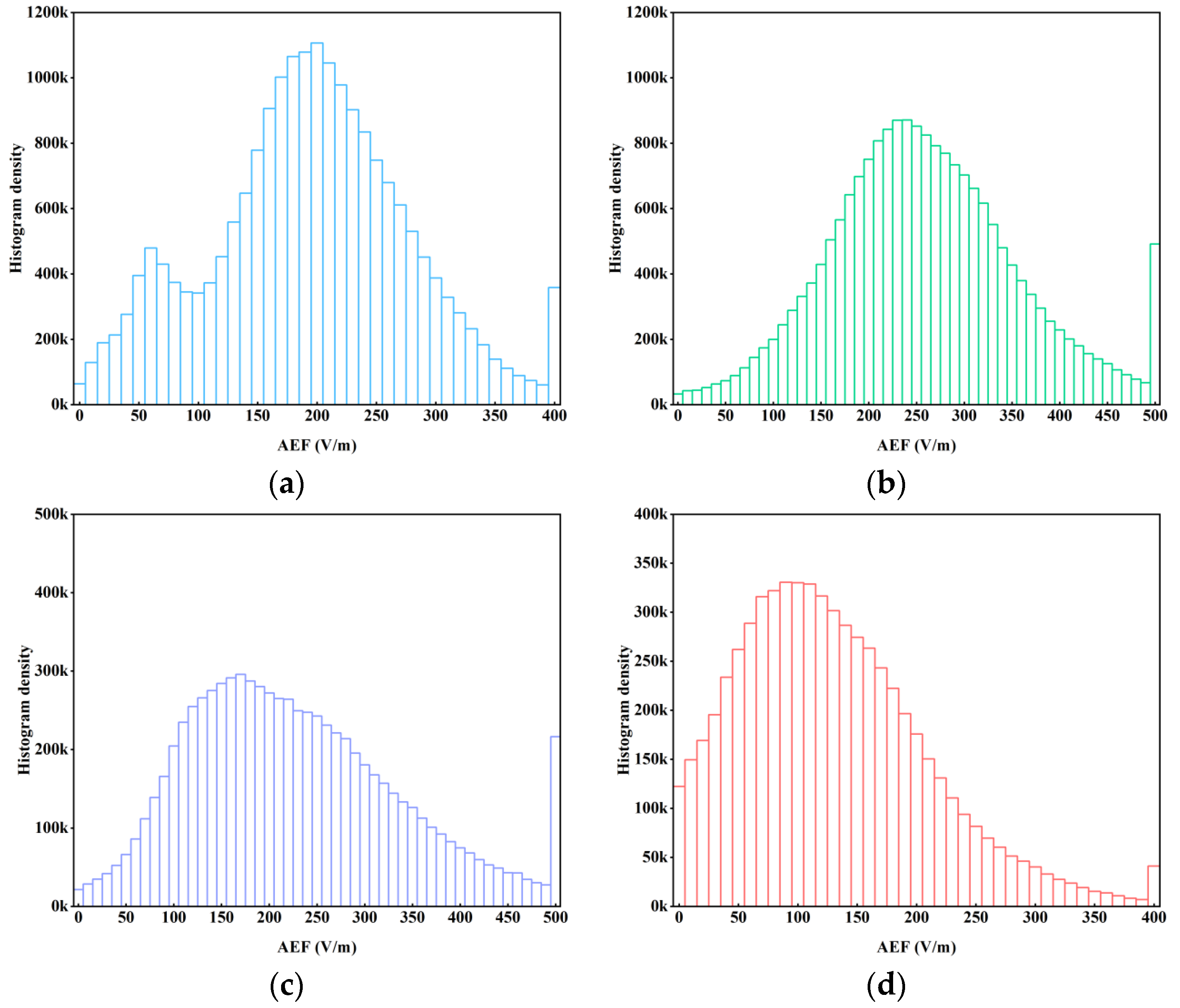Atmosphere 15 00124 g004