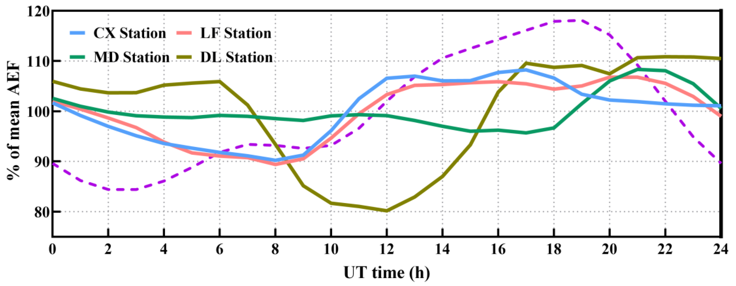 Atmosphere 15 00124 g005
