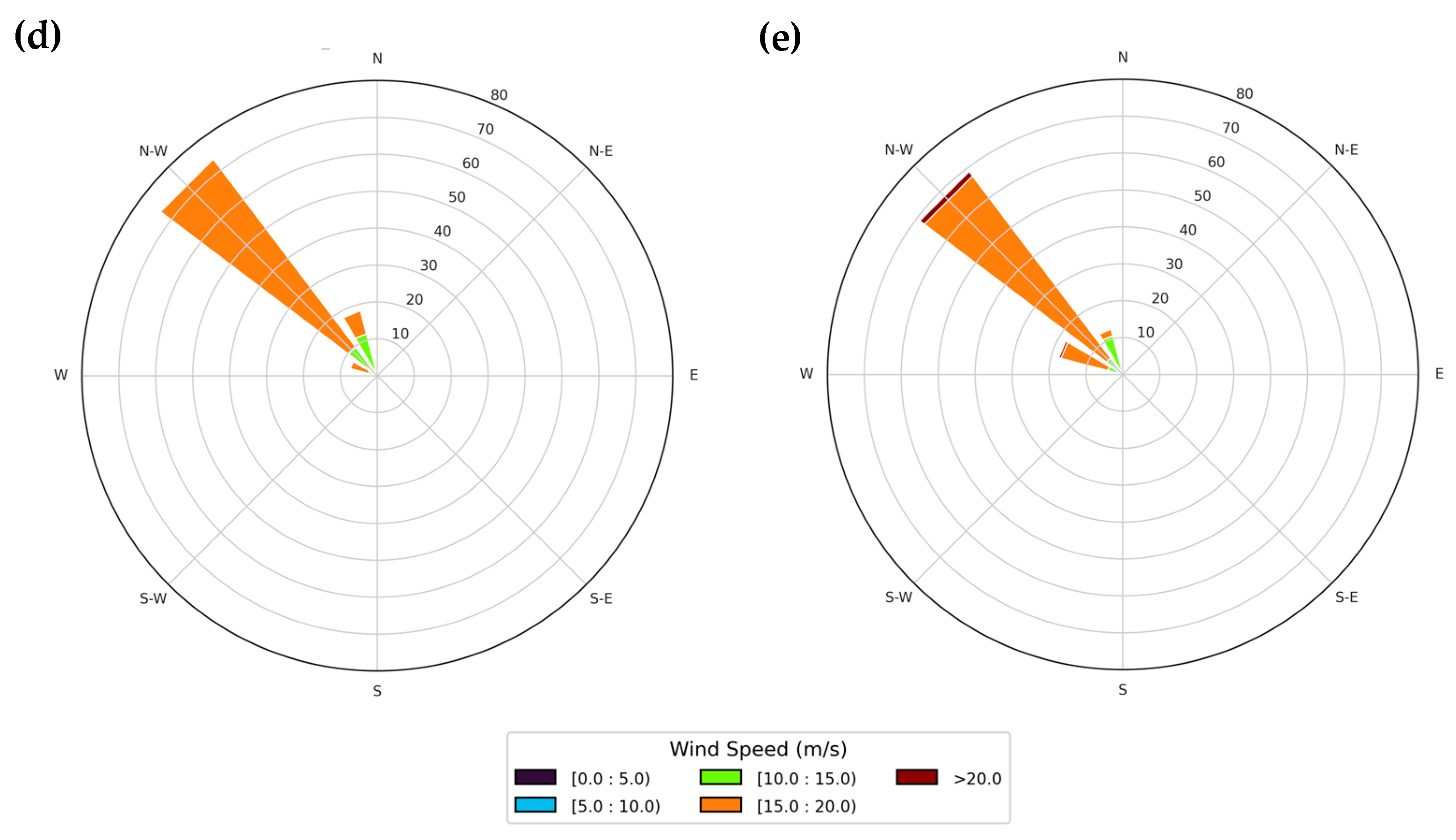Atmosphere 15 00128 g003b