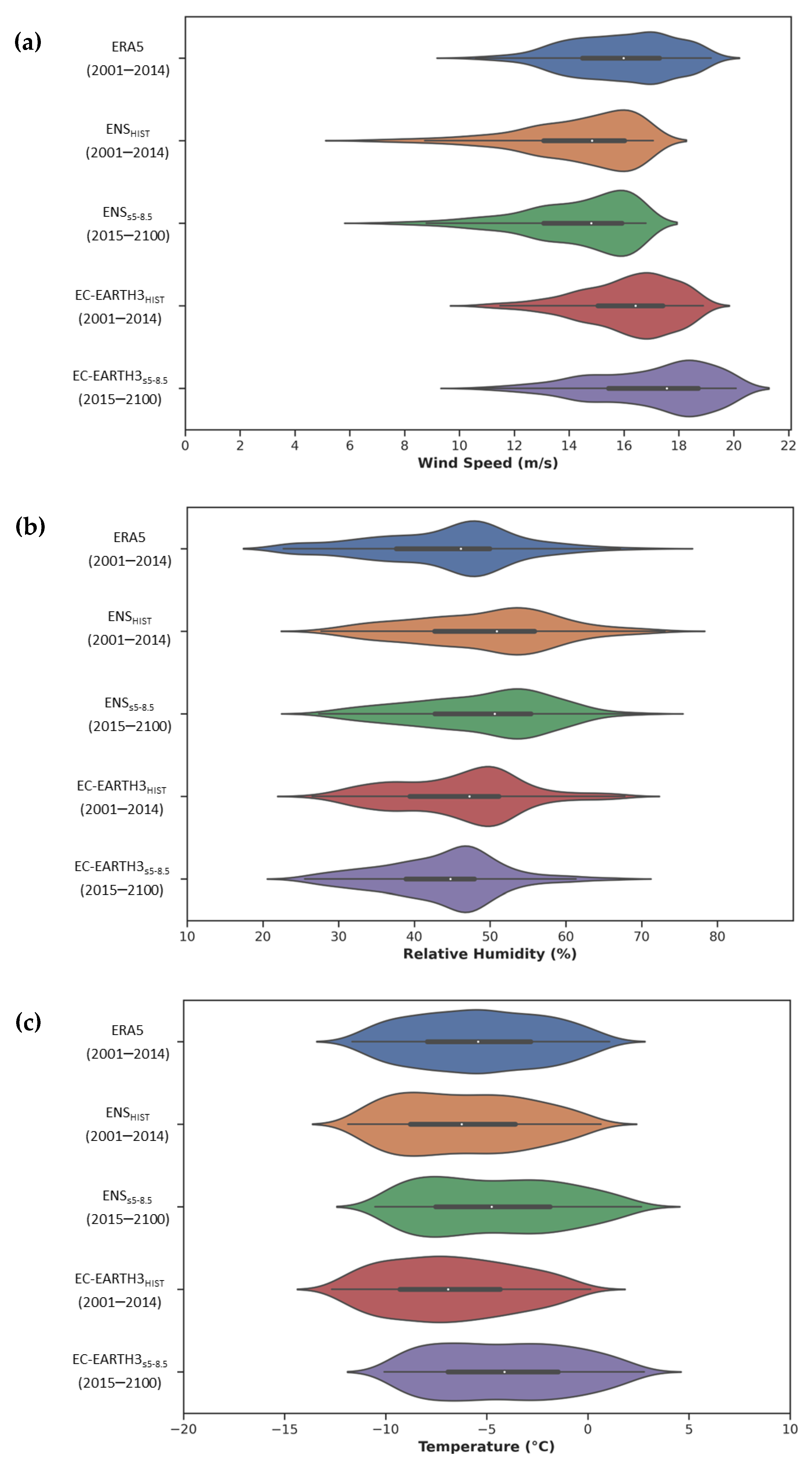 Atmosphere 15 00128 g004
