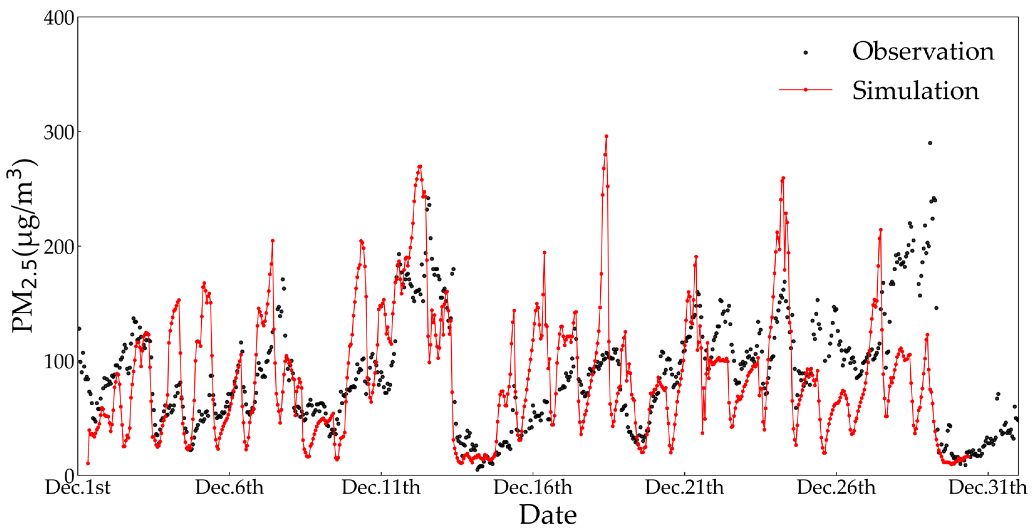 Atmosphere 15 00129 g002