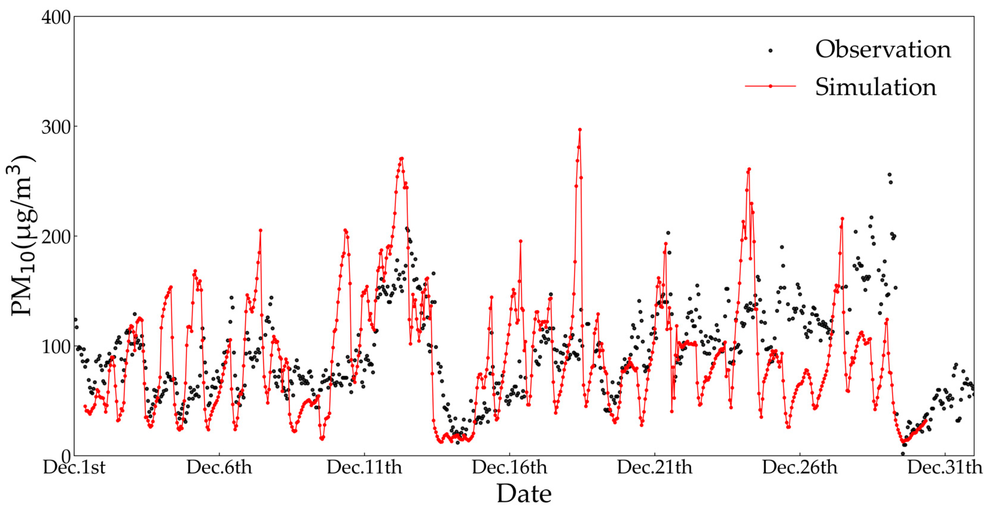 Atmosphere 15 00129 g003