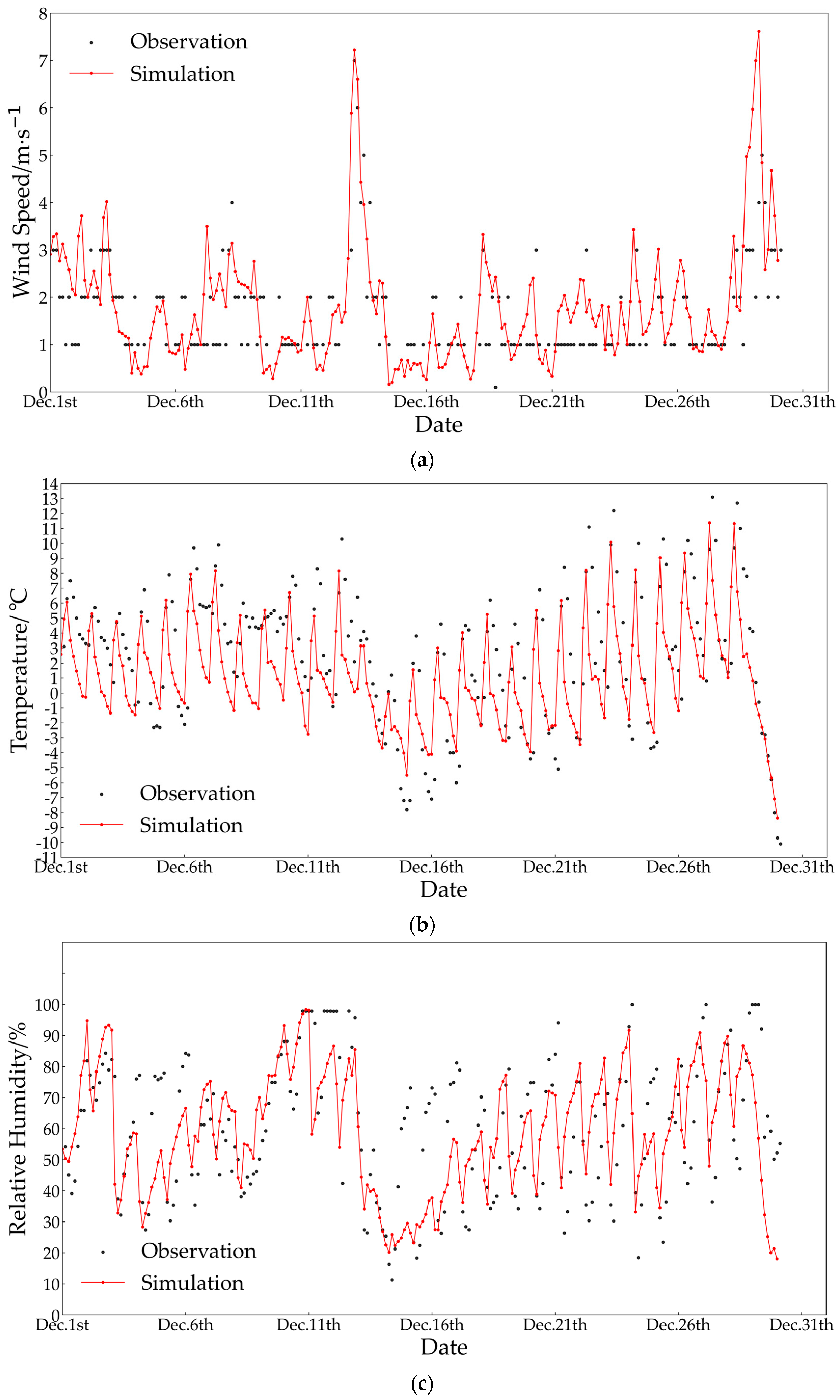 Atmosphere 15 00129 g004a