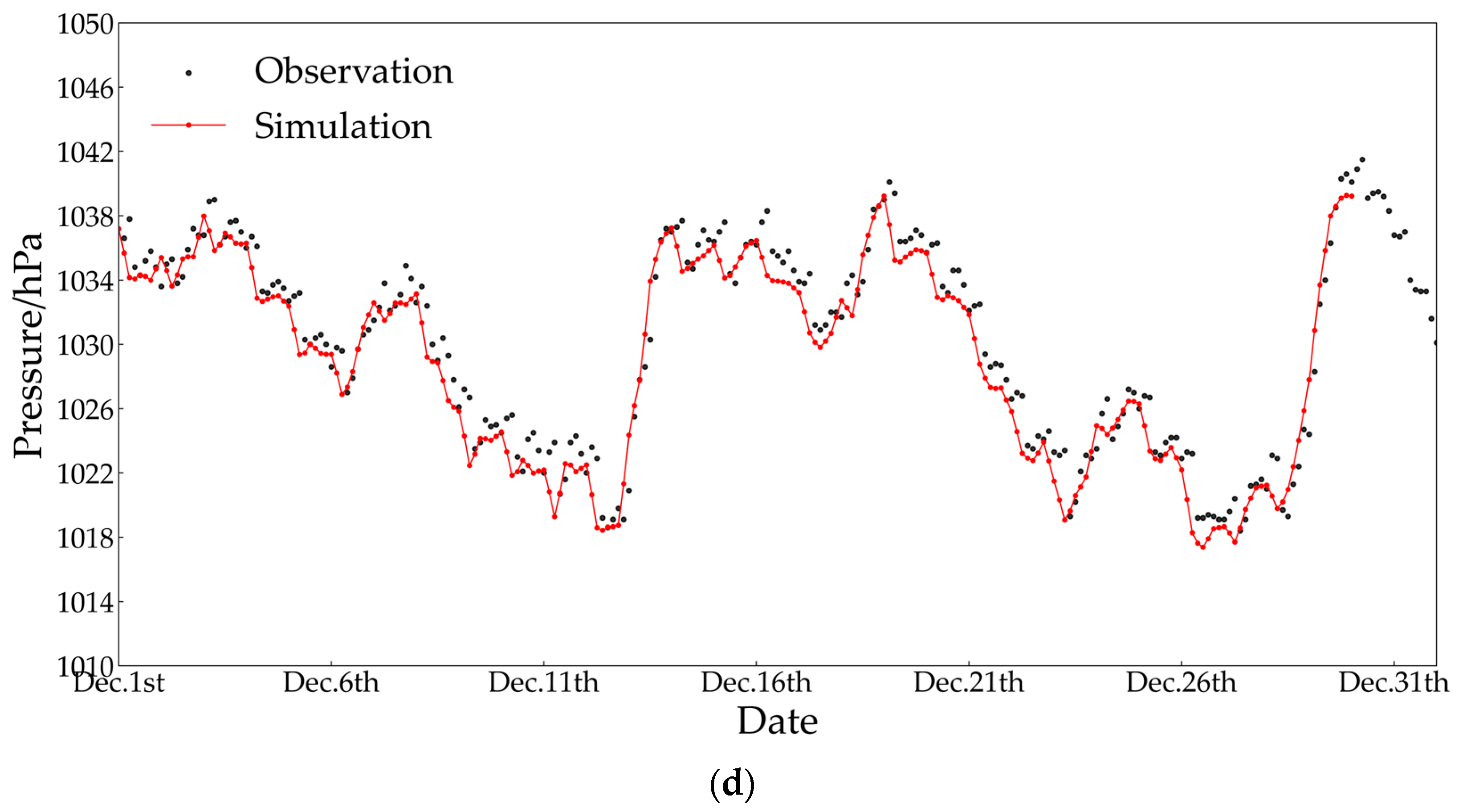 Atmosphere 15 00129 g004b