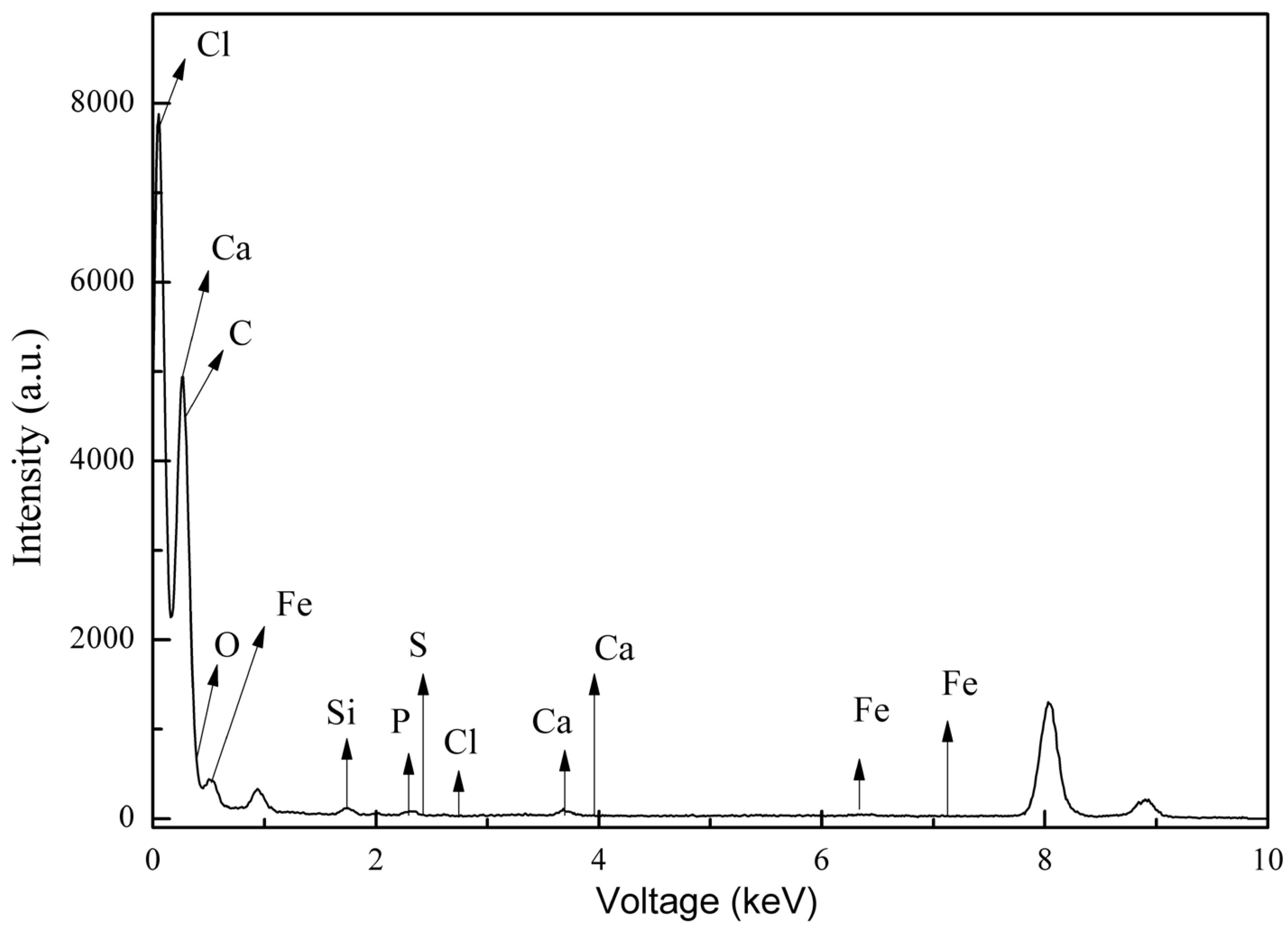 Atmosphere 15 00130 g004