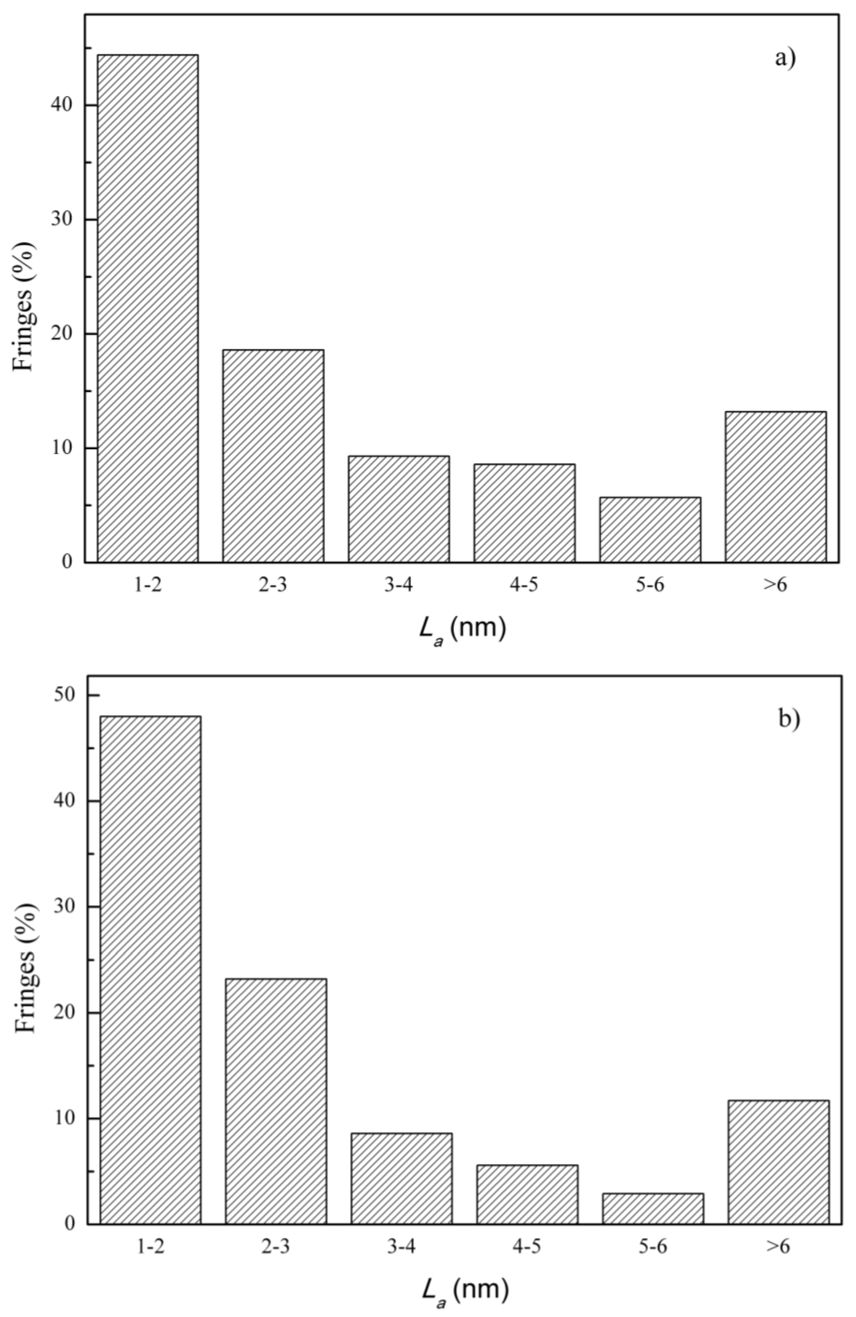 Atmosphere 15 00130 g005a