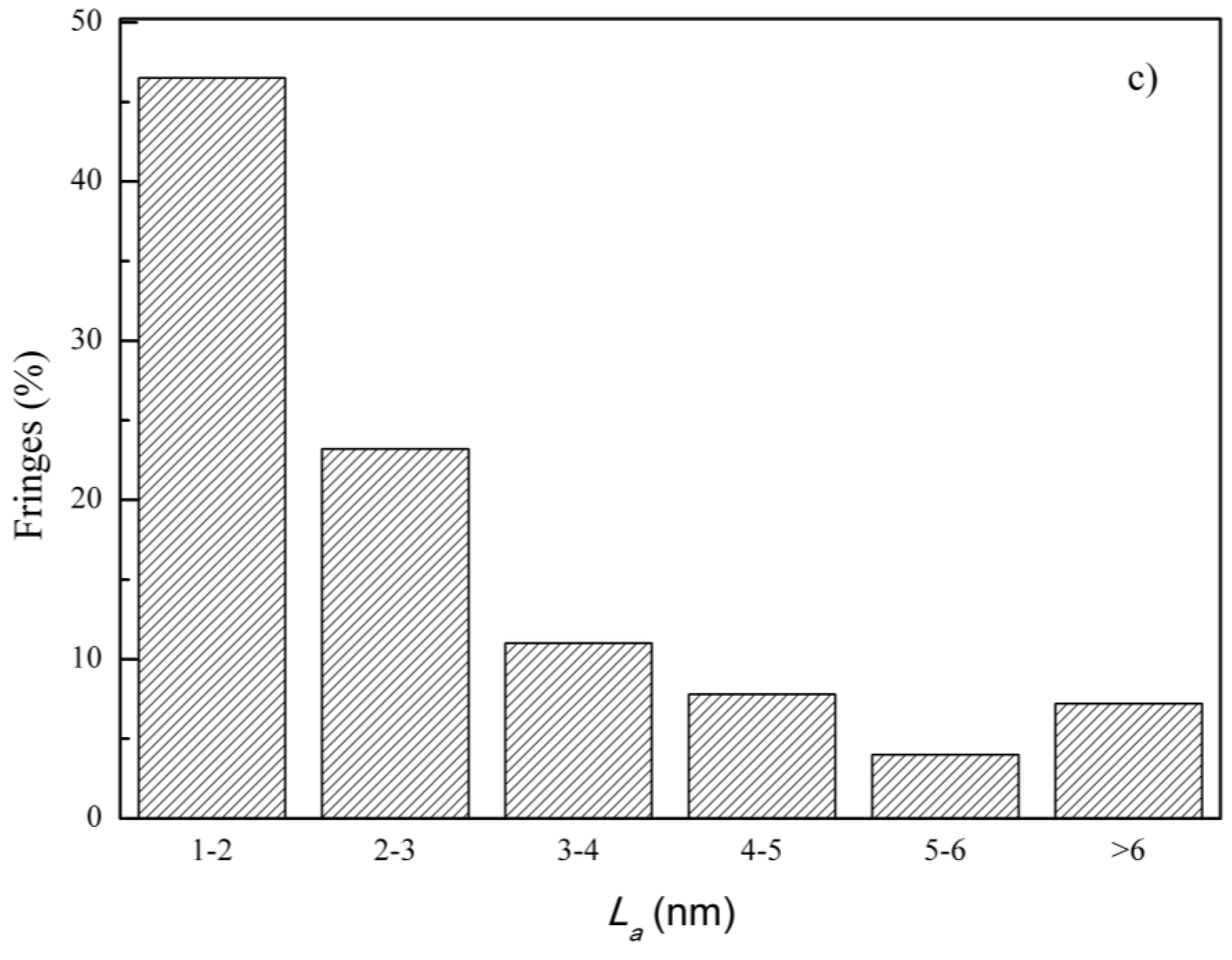 Atmosphere 15 00130 g005b