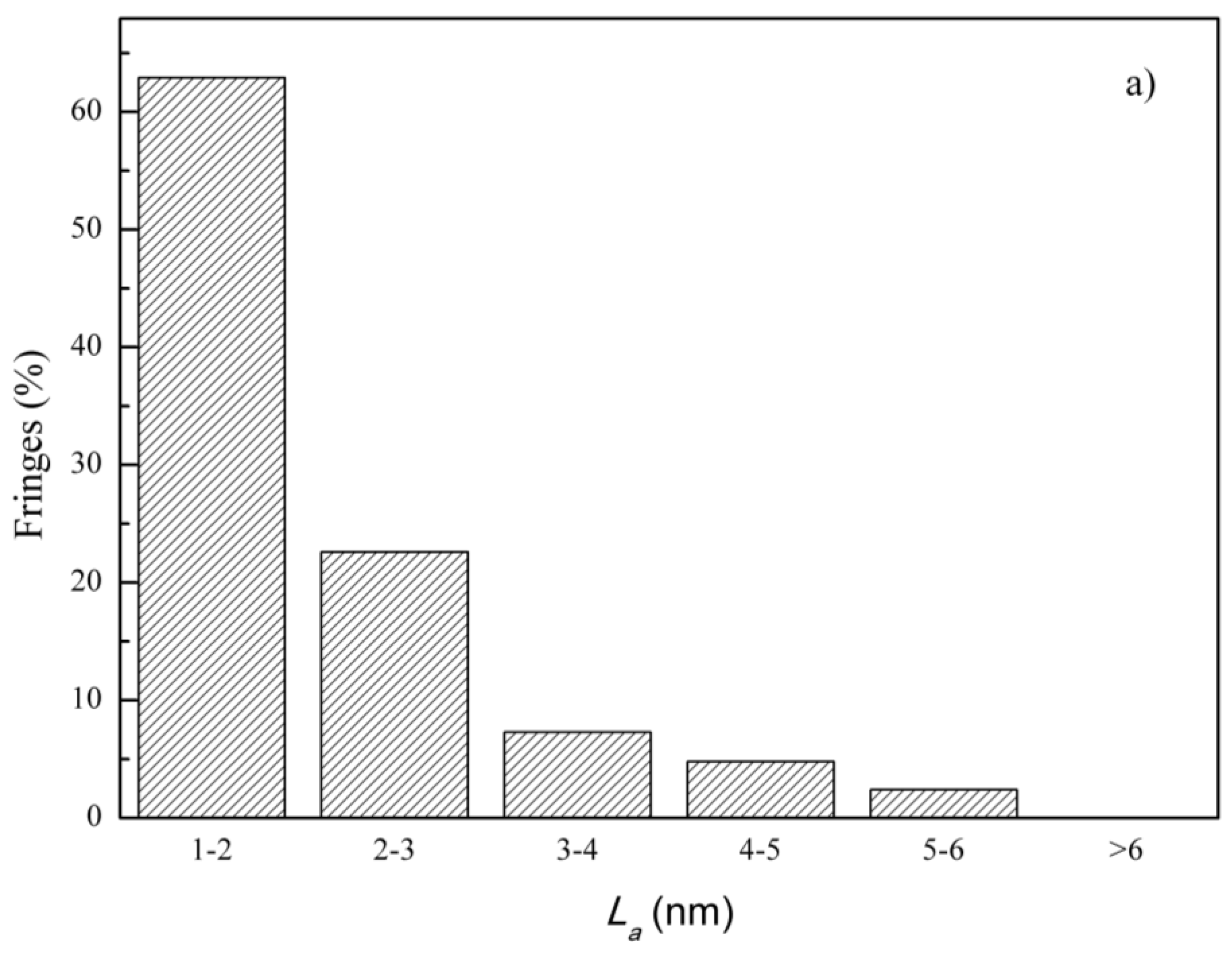 Atmosphere 15 00130 g006a