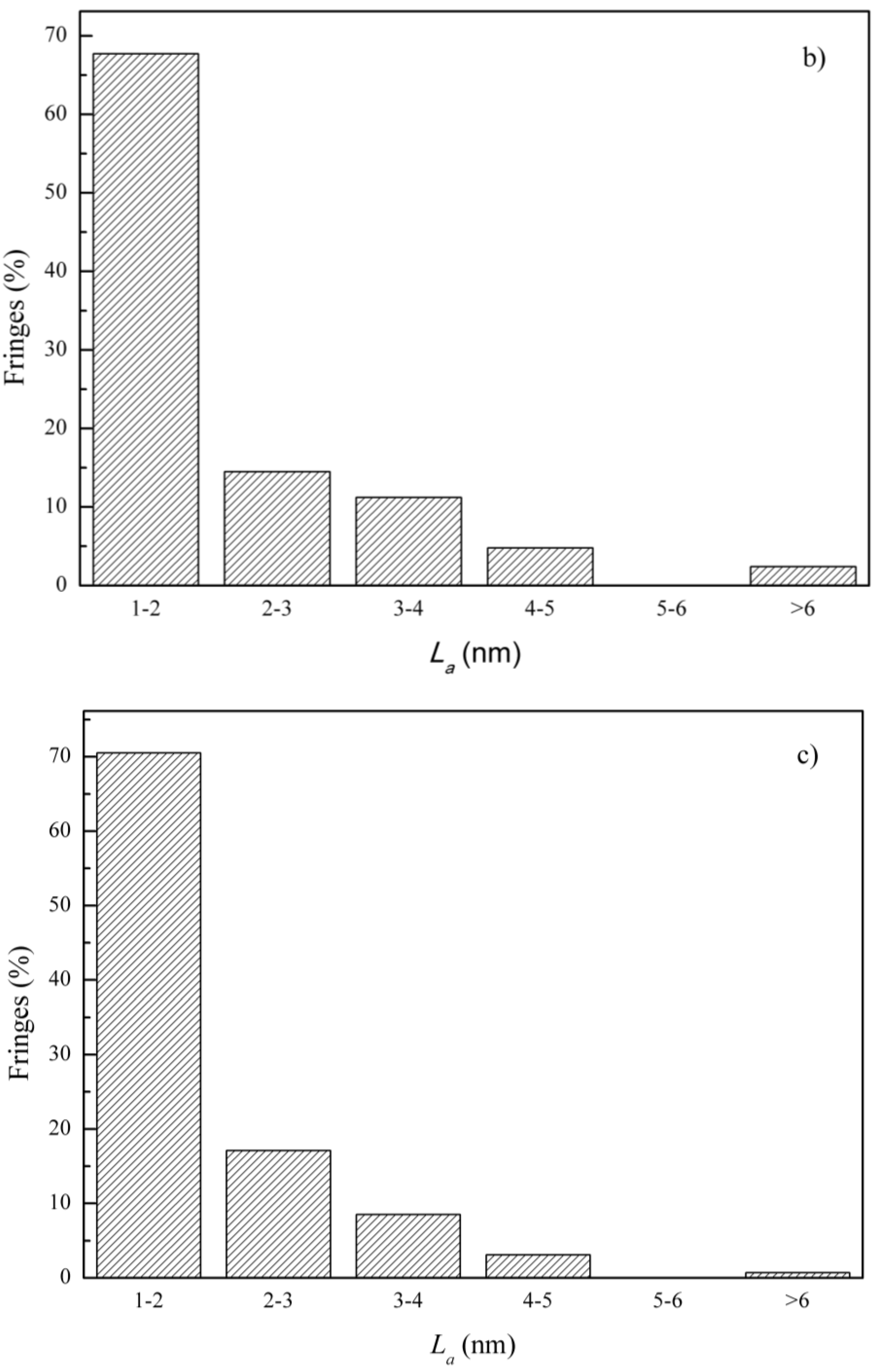 Atmosphere 15 00130 g006b