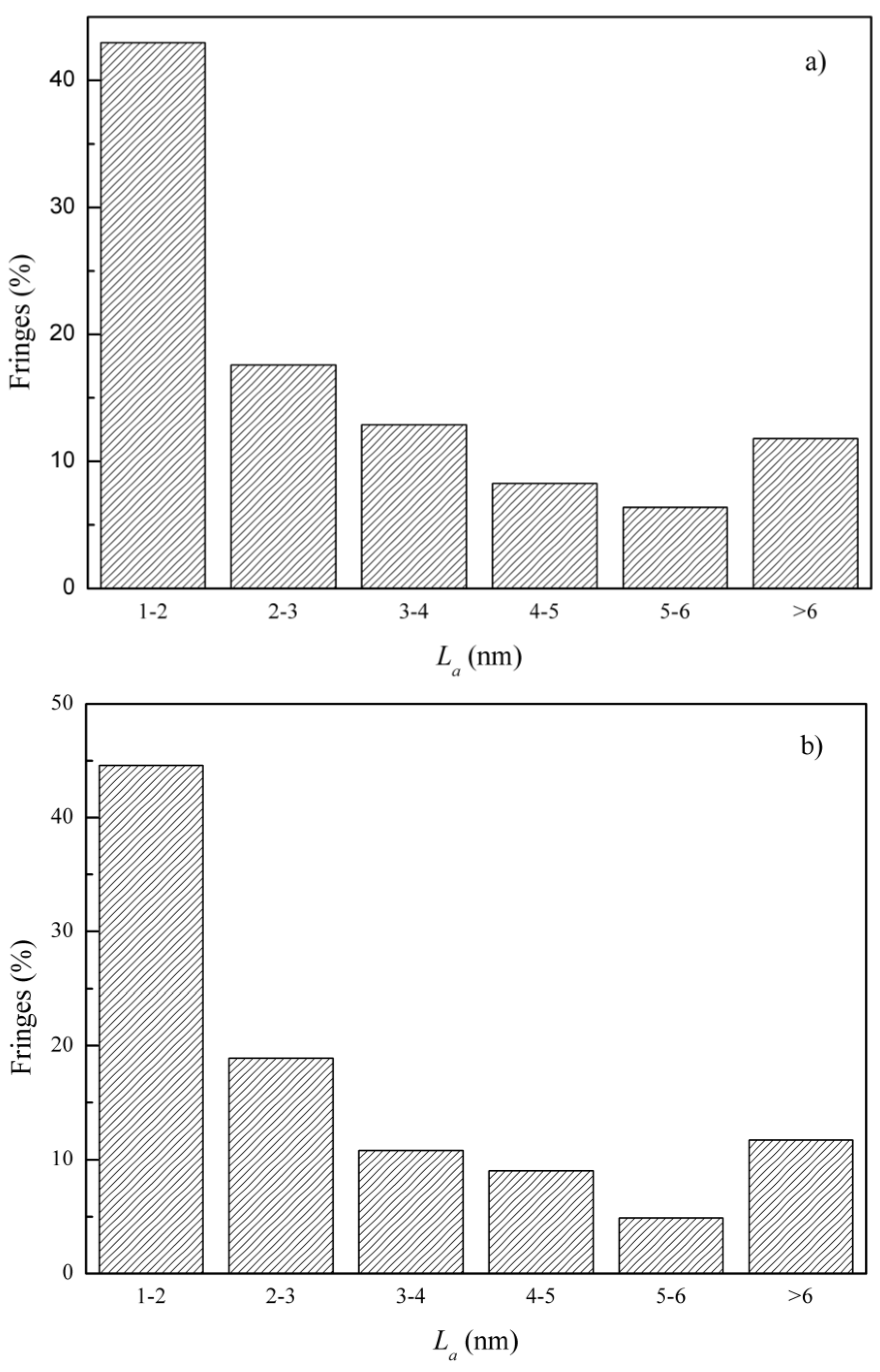 Atmosphere 15 00130 g007a