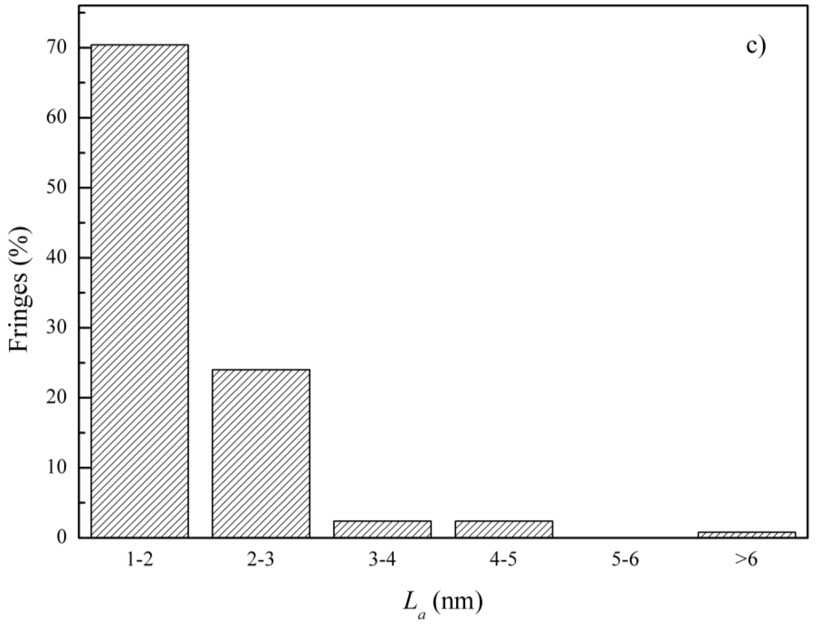 Atmosphere 15 00130 g007b